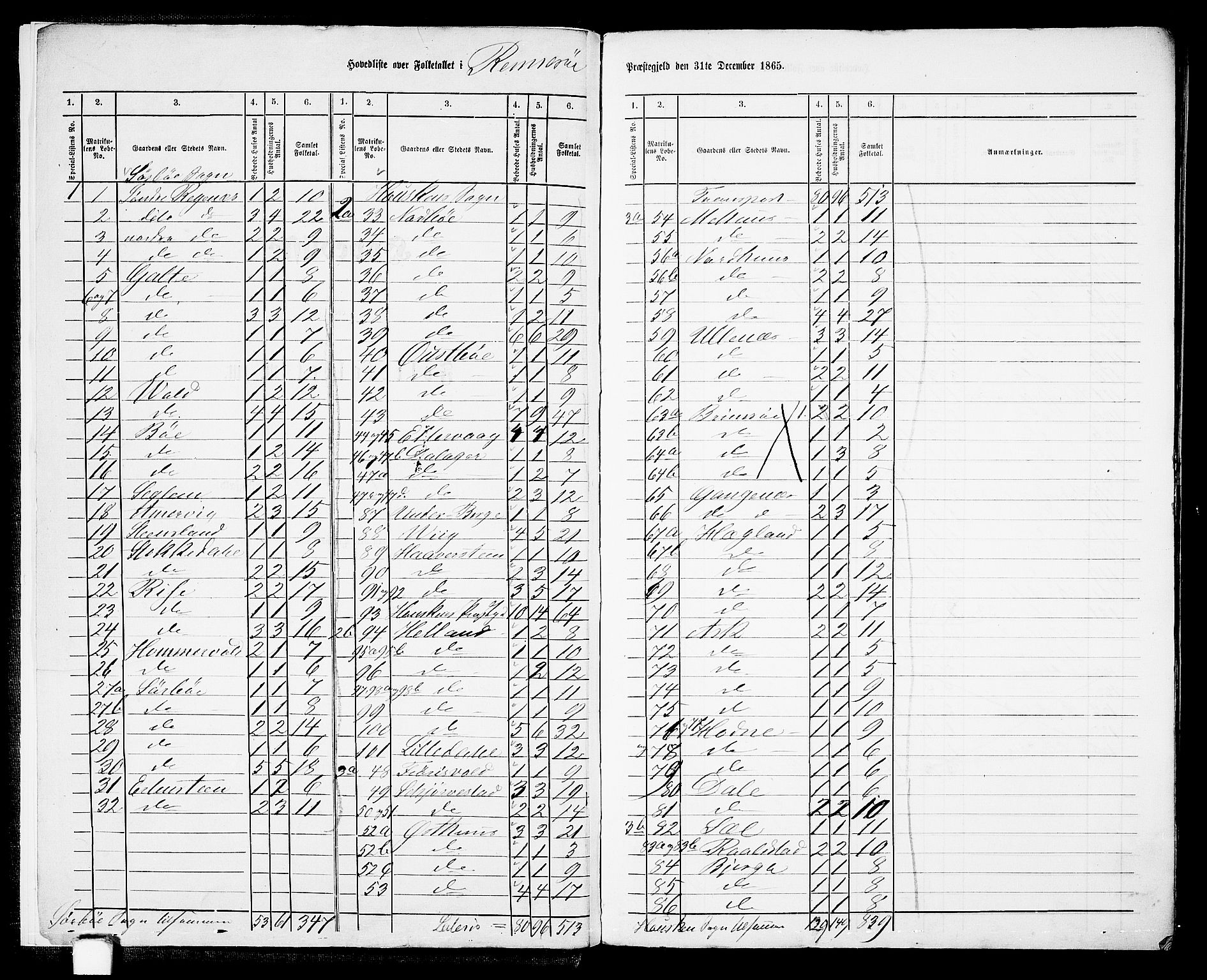 RA, 1865 census for Rennesøy, 1865, p. 6