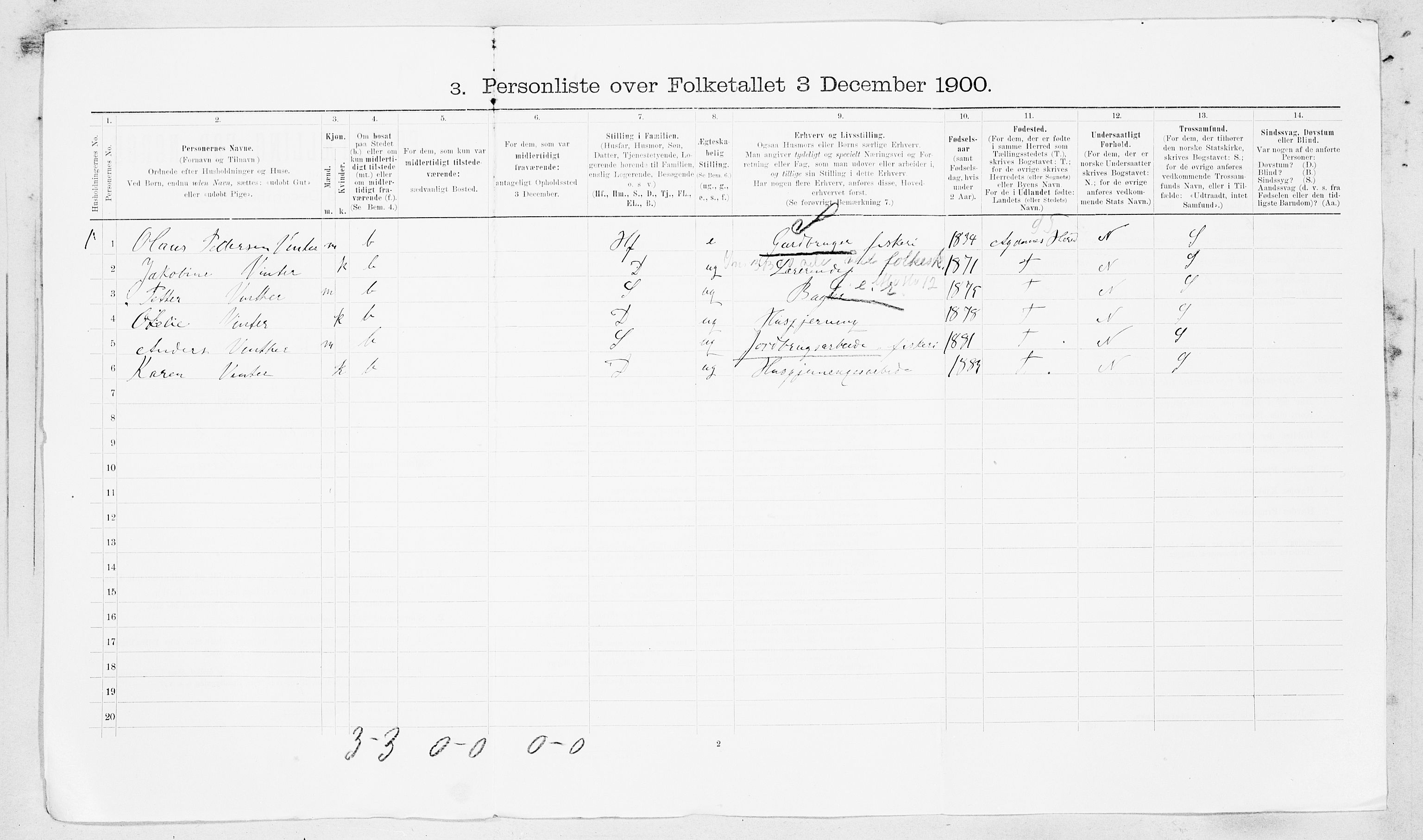 SAT, 1900 census for Ørland, 1900, p. 95