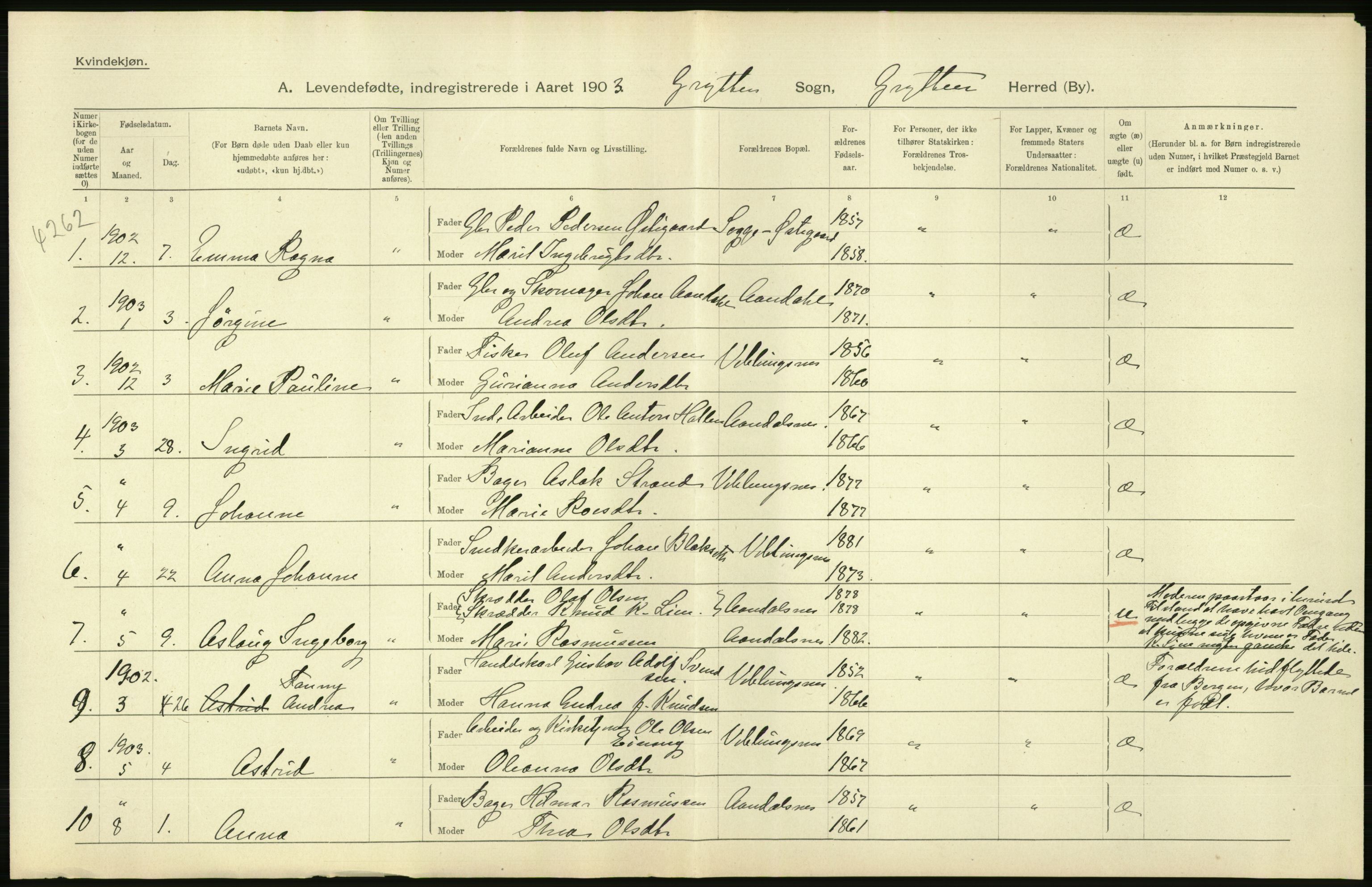 Statistisk sentralbyrå, Sosiodemografiske emner, Befolkning, AV/RA-S-2228/D/Df/Dfa/Dfaa/L0016: Romsdal amt: Fødte, gifte, døde., 1903, p. 50