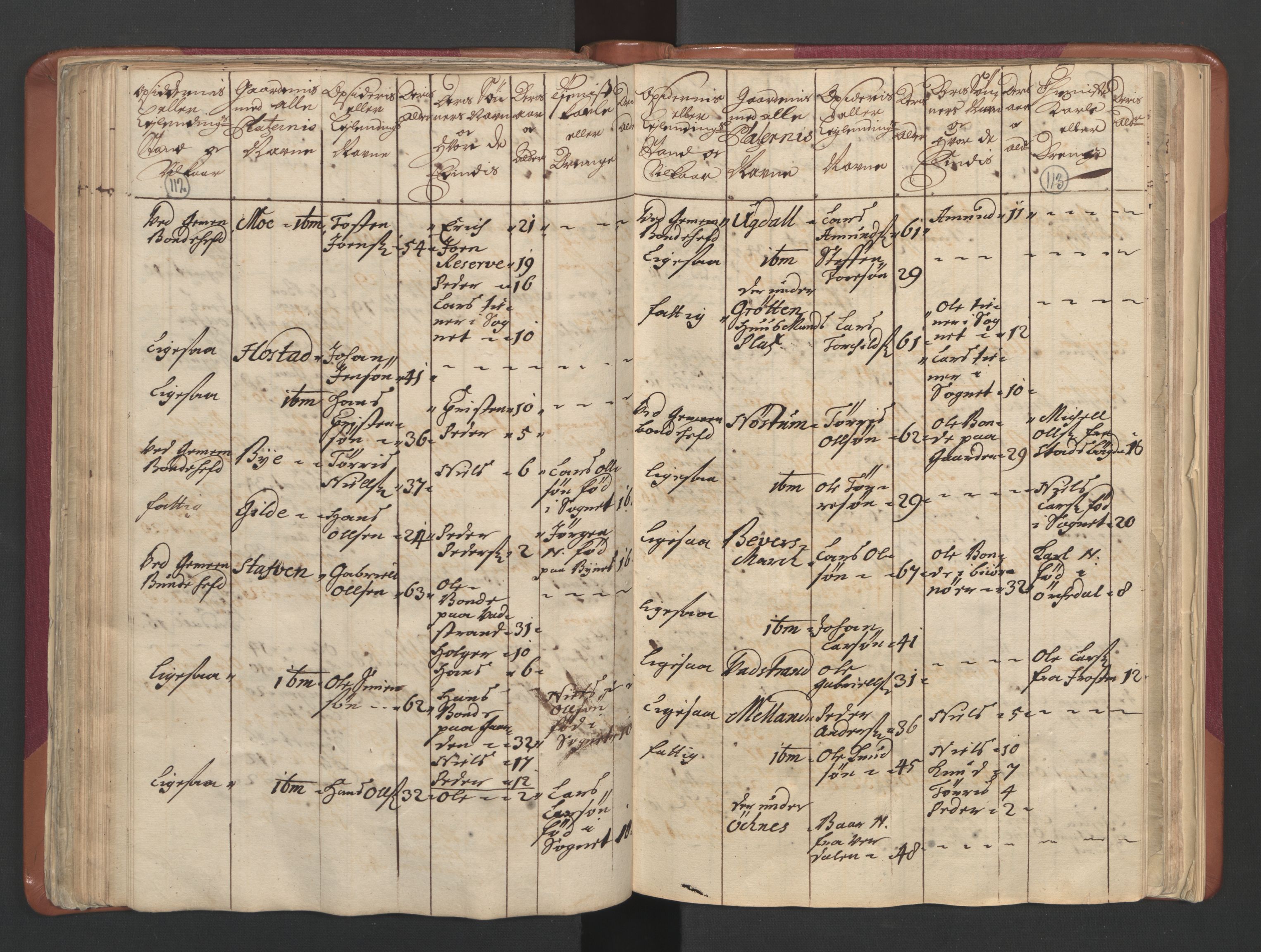 RA, Census (manntall) 1701, no. 12: Fosen fogderi, 1701, p. 112-113