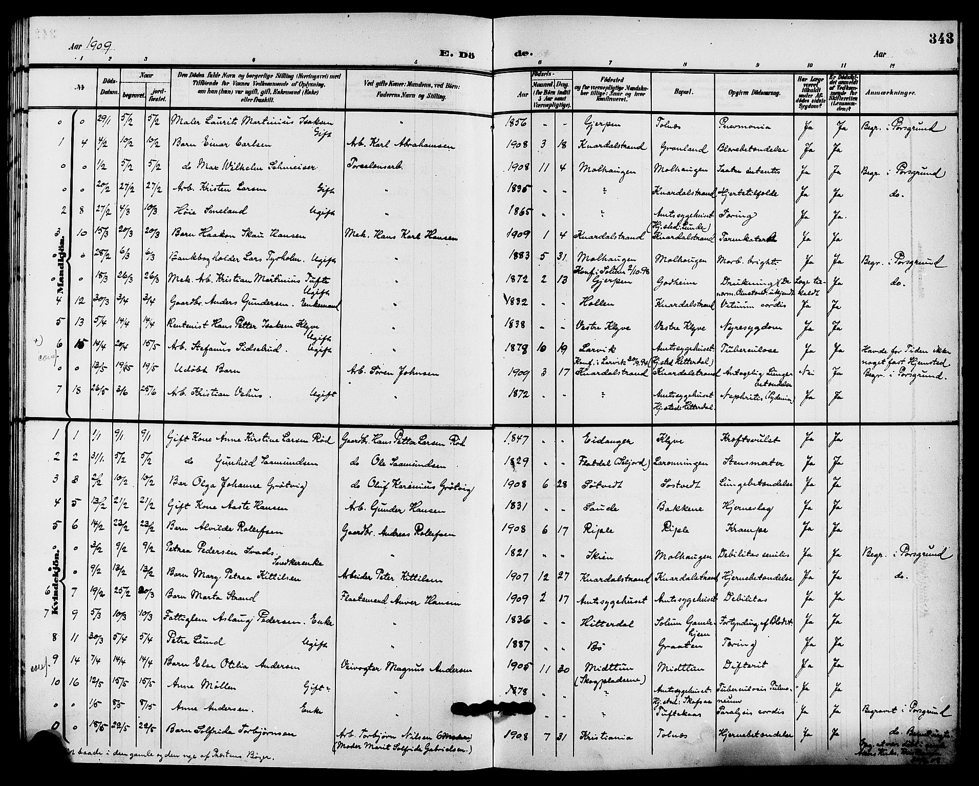 Solum kirkebøker, SAKO/A-306/G/Ga/L0008: Parish register (copy) no. I 8, 1898-1909, p. 343