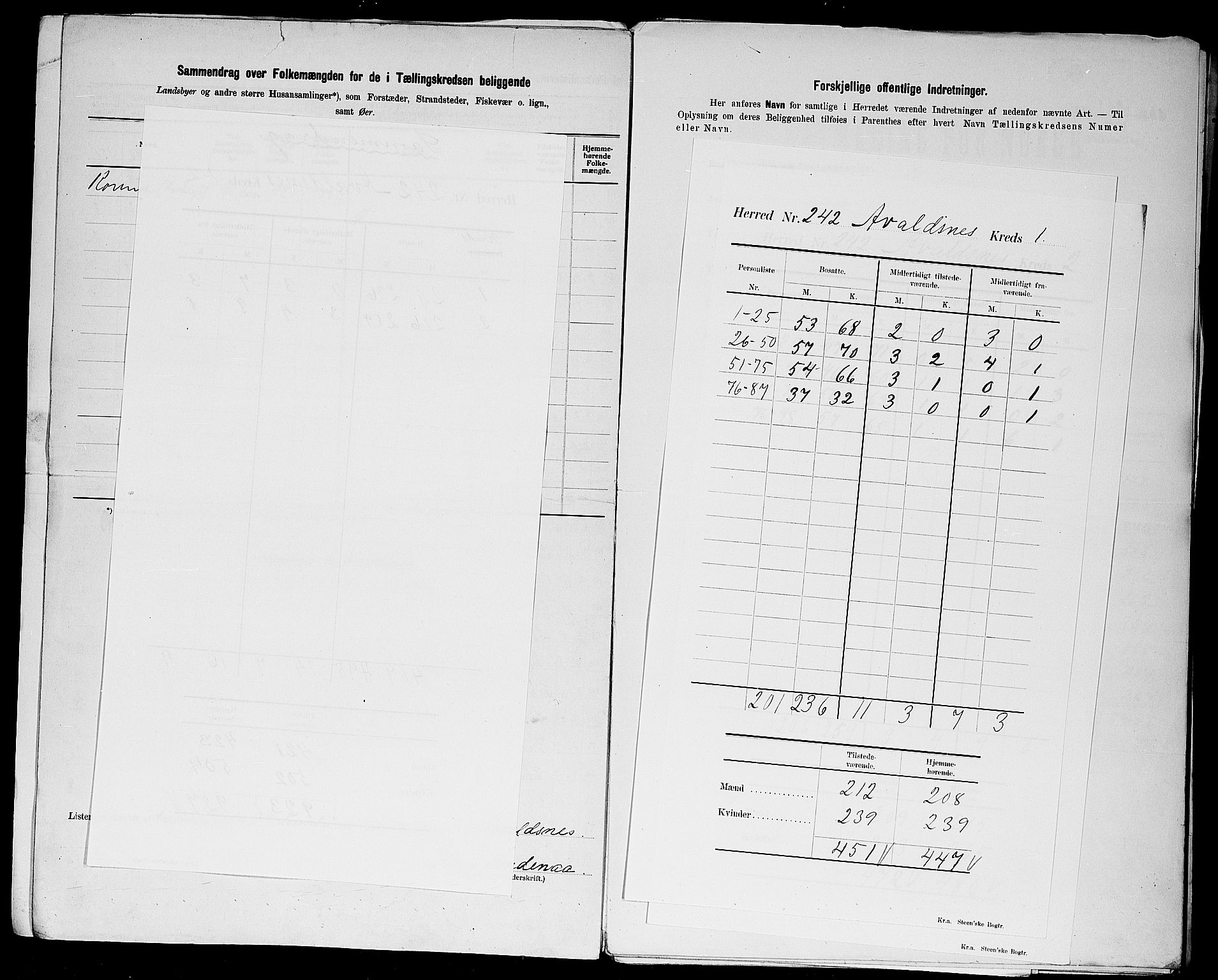 SAST, 1900 census for Avaldsnes, 1900, p. 8