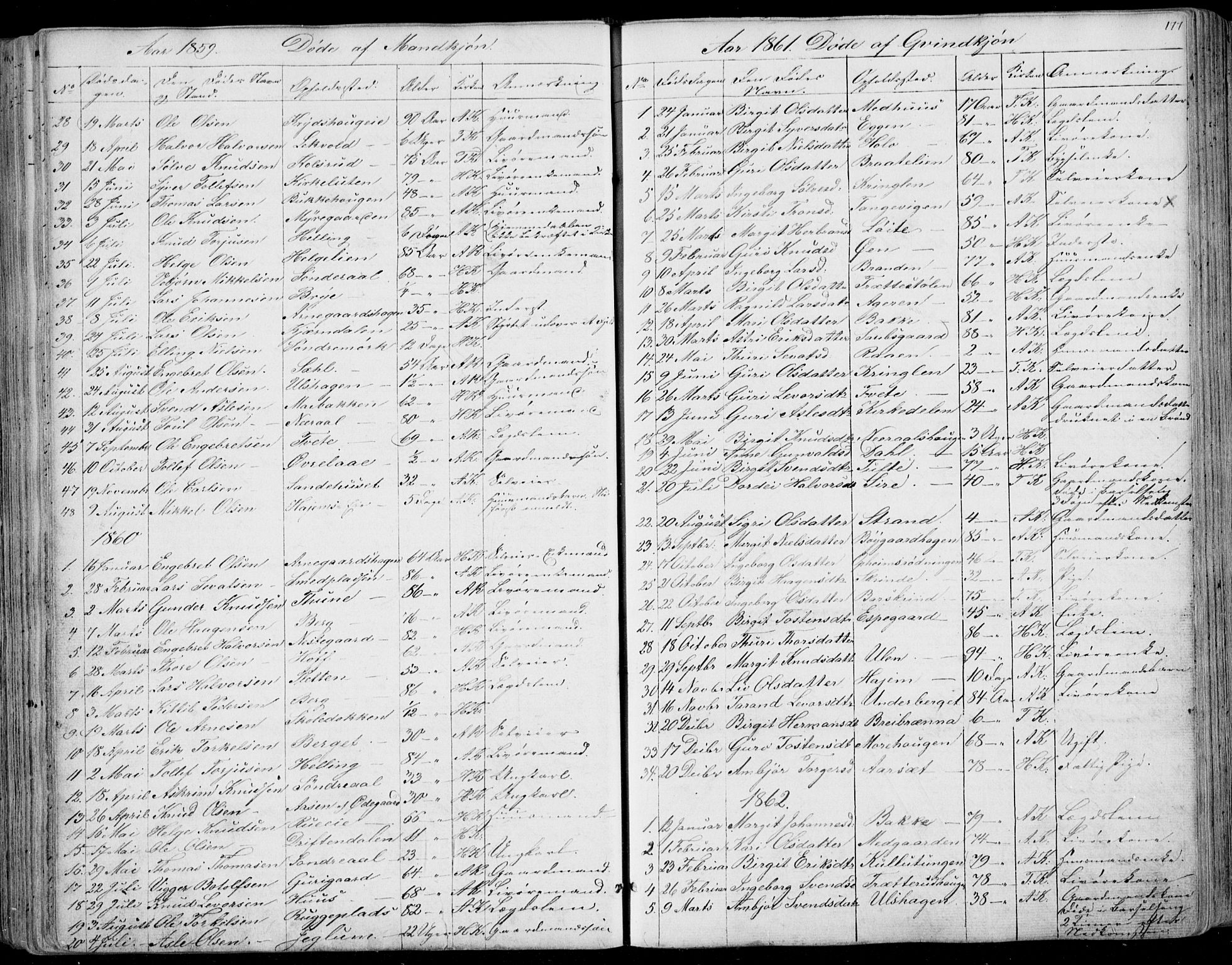 Ål kirkebøker, SAKO/A-249/F/Fa/L0006: Parish register (official) no. I 6, 1849-1864, p. 177