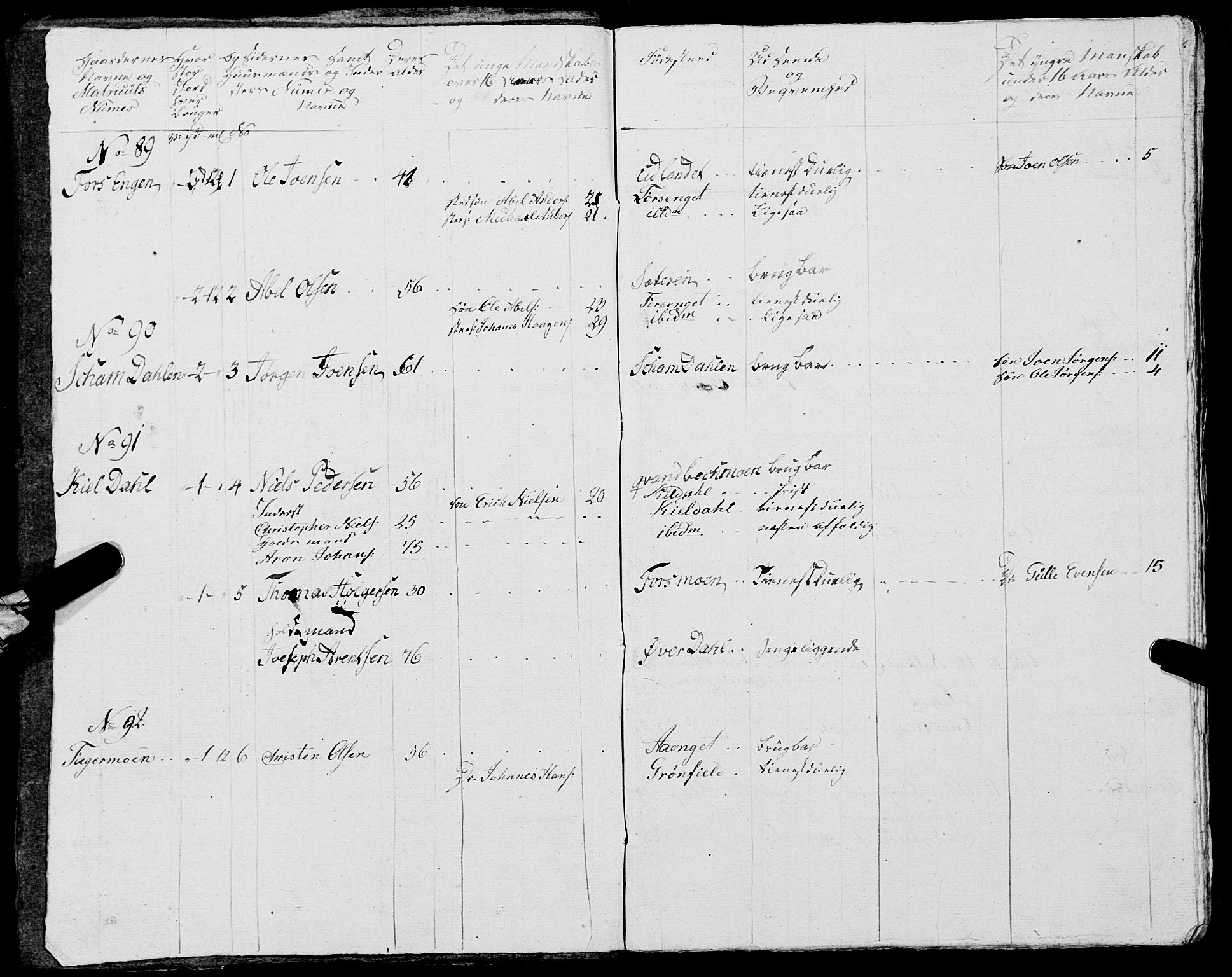Fylkesmannen i Nordland, AV/SAT-A-0499/1.1/R/Ra/L0014: Innrulleringsmanntall for Mo (Nord-Rana), 1806-1835, p. 327