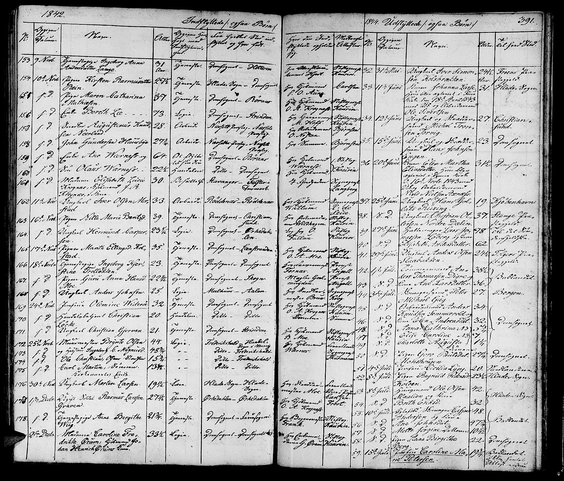 Ministerialprotokoller, klokkerbøker og fødselsregistre - Sør-Trøndelag, SAT/A-1456/602/L0136: Parish register (copy) no. 602C04, 1833-1845, p. 391