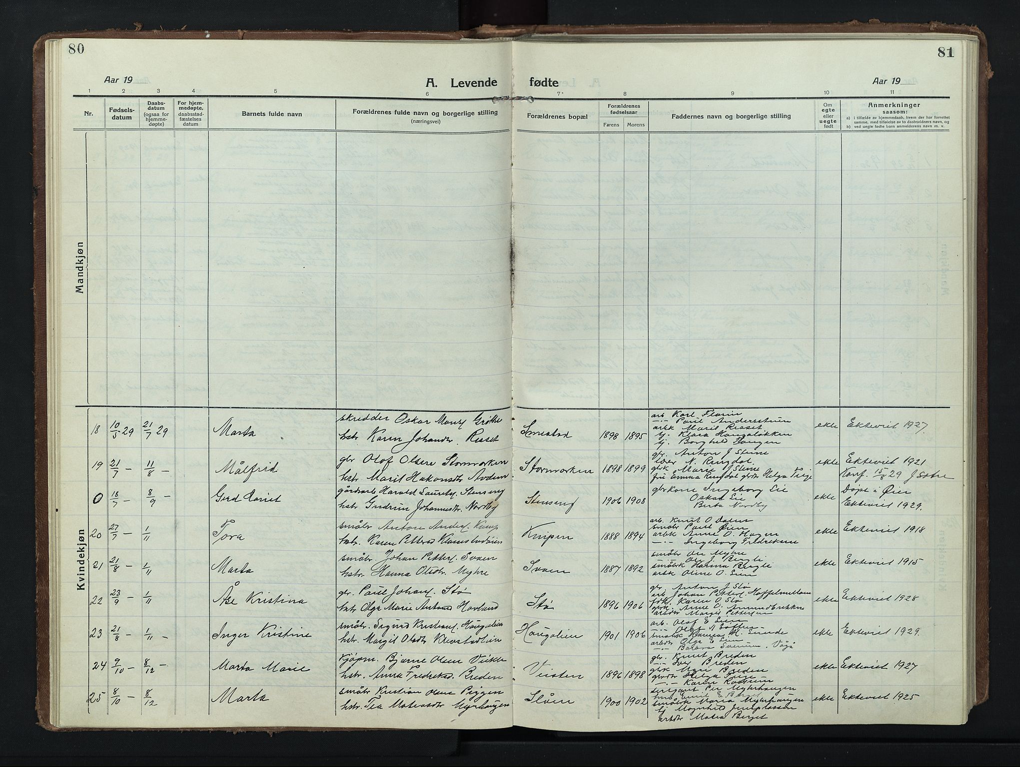Nord-Fron prestekontor, SAH/PREST-080/H/Ha/Hab/L0008: Parish register (copy) no. 8, 1915-1948, p. 80-81