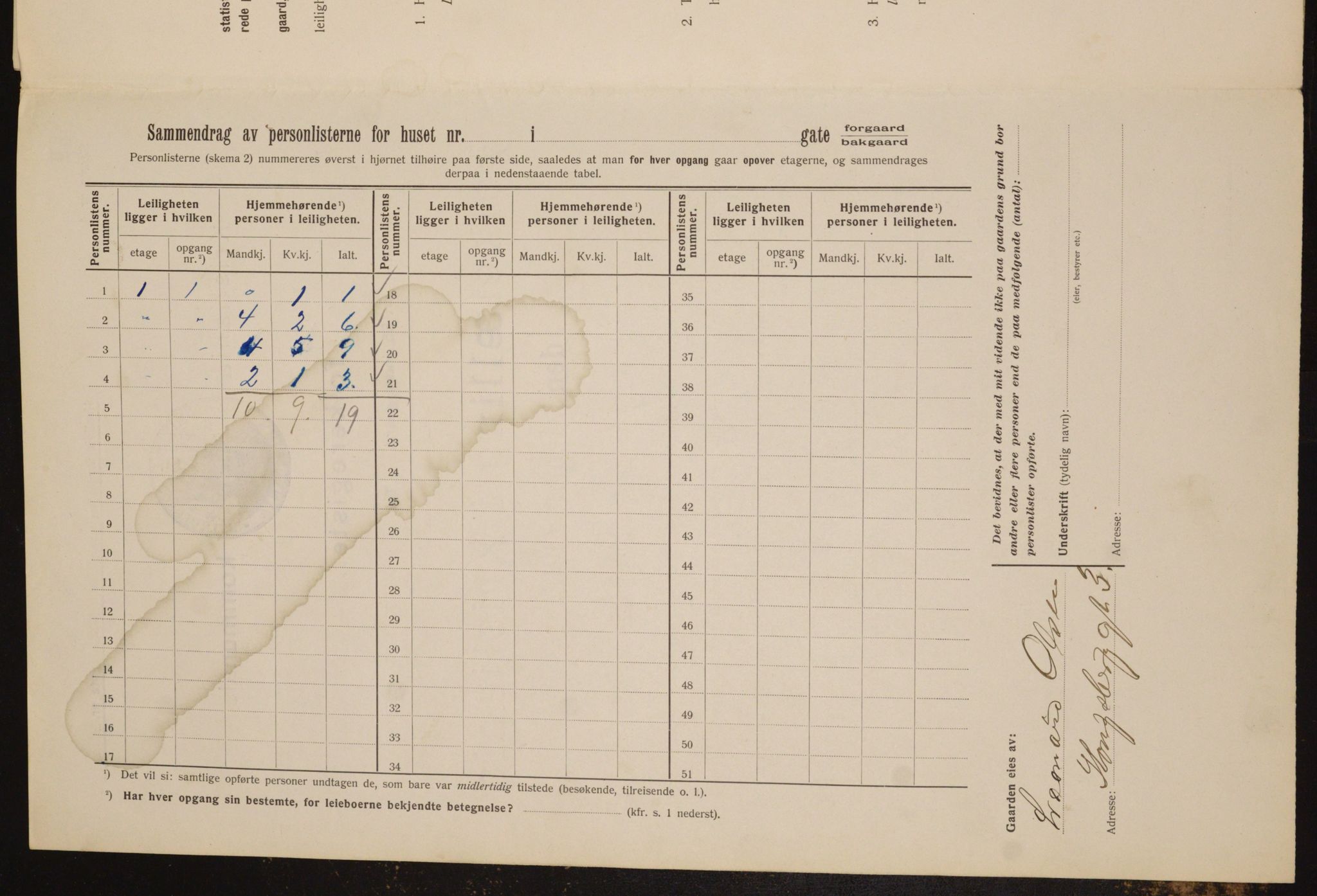 OBA, Municipal Census 1912 for Kristiania, 1912, p. 52930