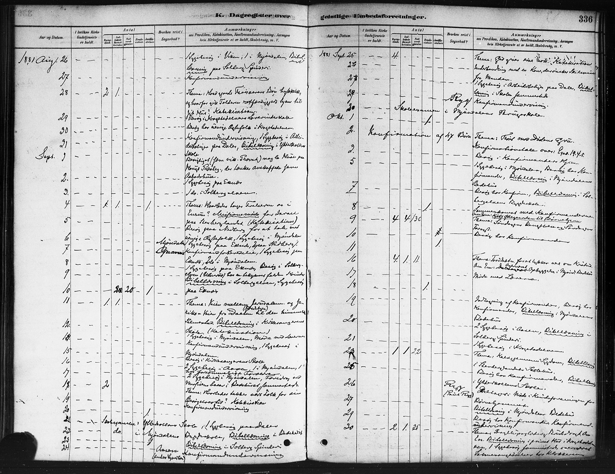 Nedre Eiker kirkebøker, SAKO/A-612/F/Fa/L0002: Parish register (official) no. 2, 1878-1885, p. 336