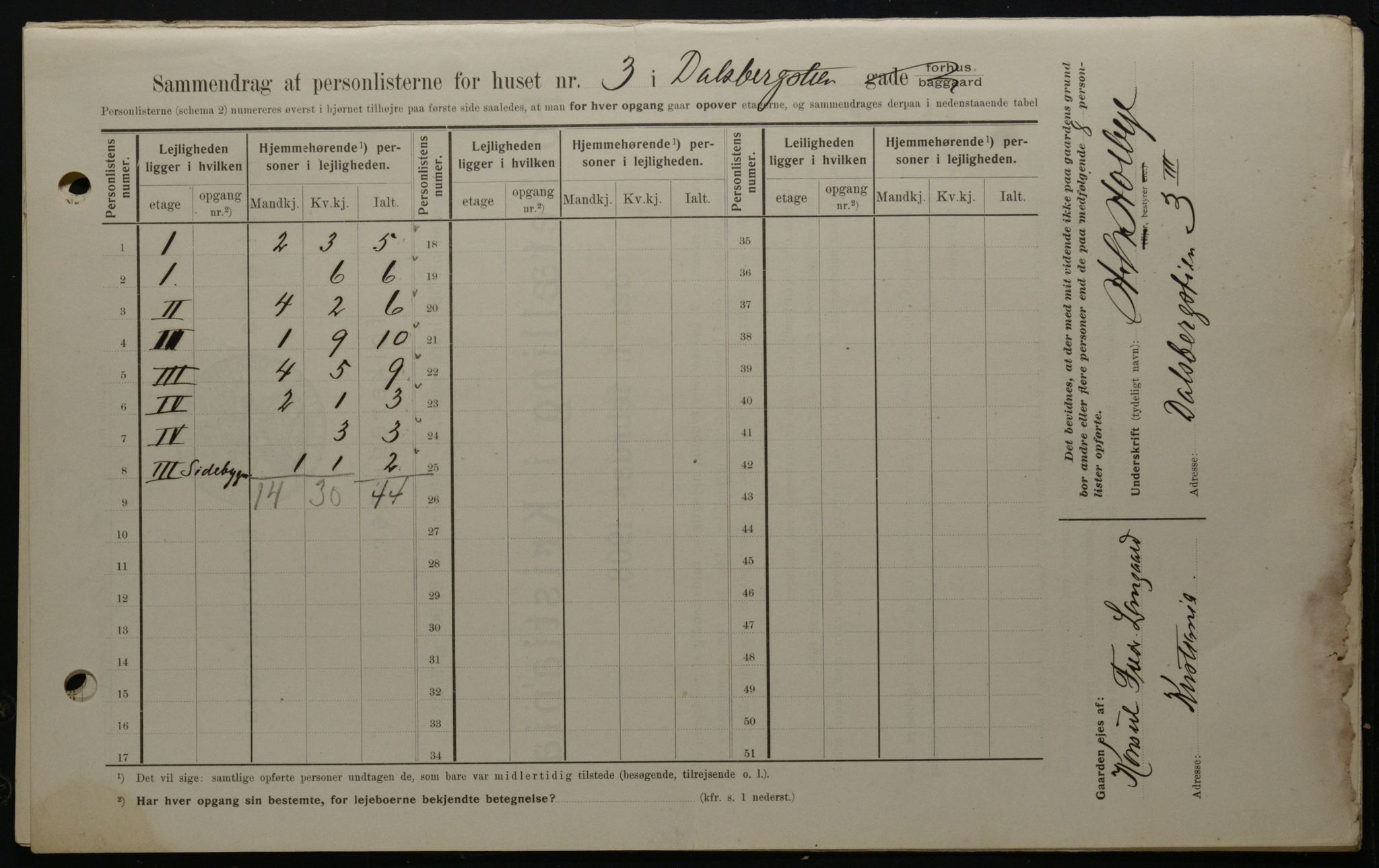 OBA, Municipal Census 1908 for Kristiania, 1908, p. 13138