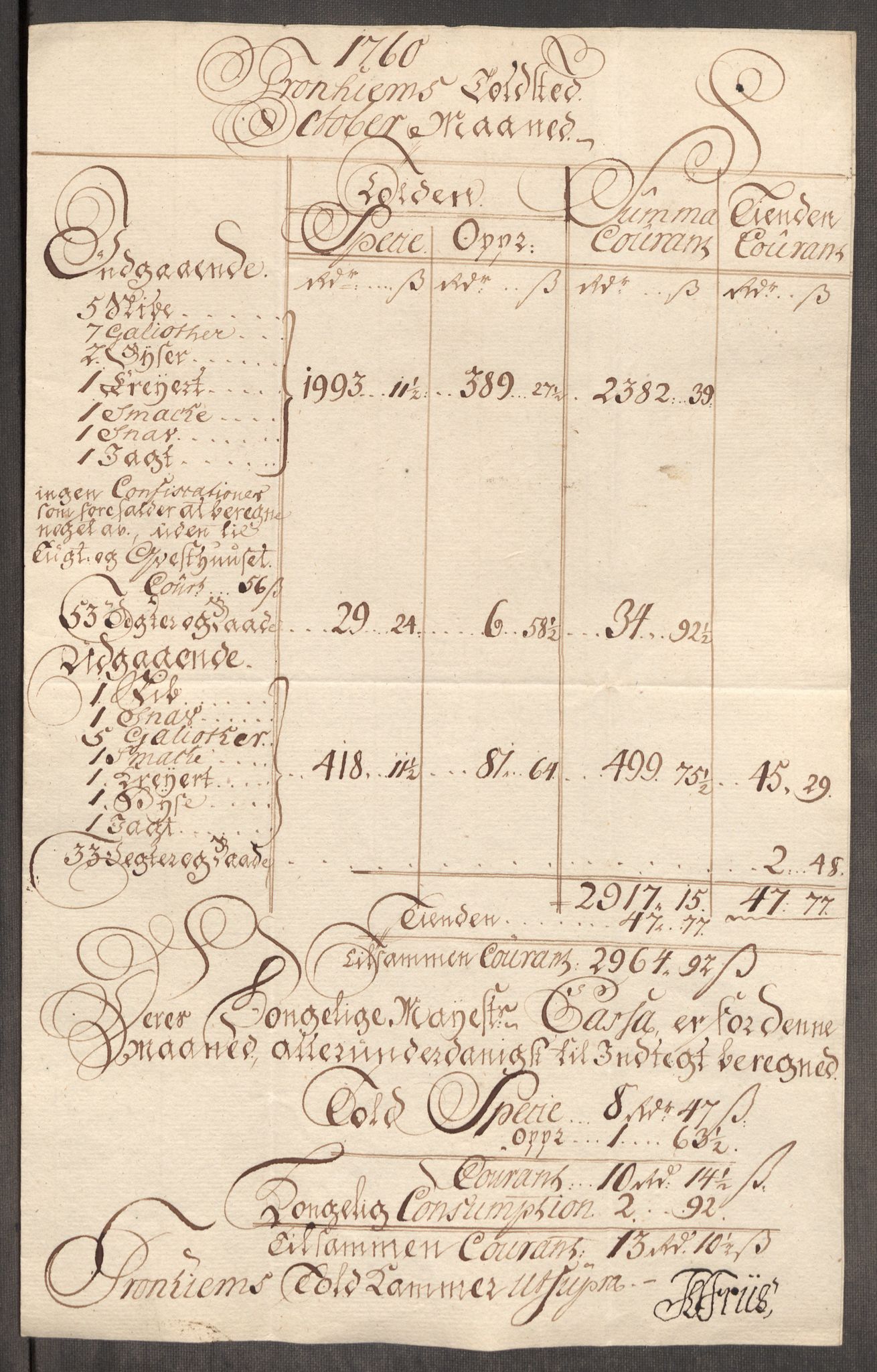 Rentekammeret inntil 1814, Realistisk ordnet avdeling, AV/RA-EA-4070/Oe/L0009: [Ø1]: Nordafjelske priskuranter, 1759-1768, p. 63