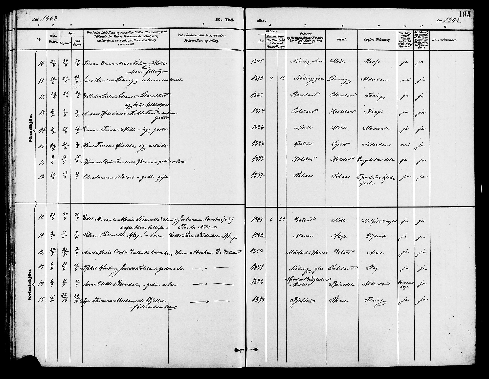 Holum sokneprestkontor, SAK/1111-0022/F/Fb/Fba/L0005: Parish register (copy) no. B 5, 1891-1909, p. 195