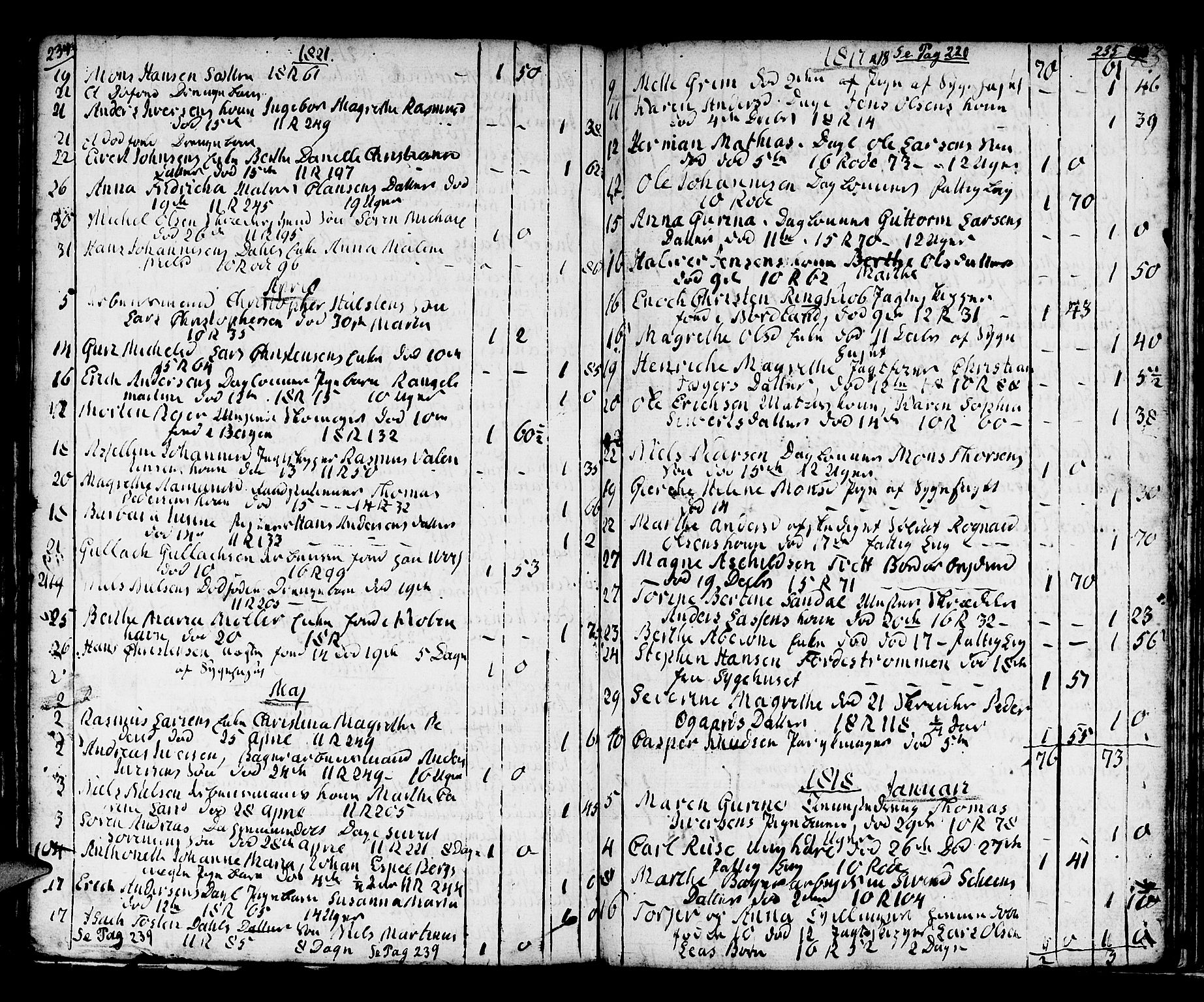 Domkirken sokneprestembete, SAB/A-74801/H/Haa/L0009: Parish register (official) no. A 9, 1776-1821, p. 234-235