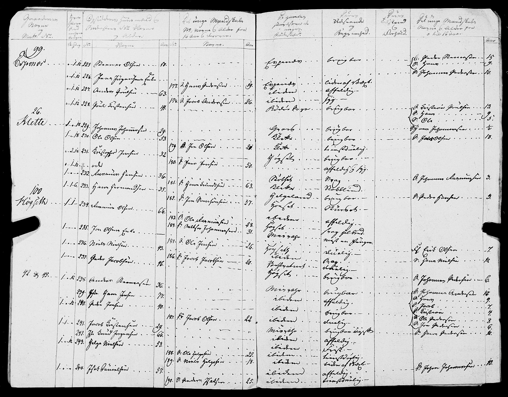 Fylkesmannen i Nordland, AV/SAT-A-0499/1.1/R/Ra/L0019: Innrulleringsmanntall for Skjerstad, 1808-1836, p. 211