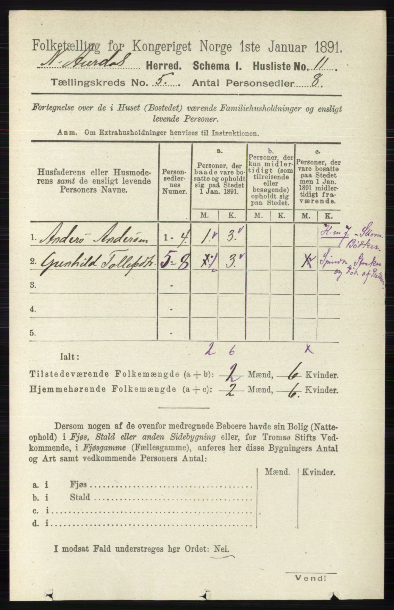 RA, 1891 census for 0542 Nord-Aurdal, 1891, p. 1252