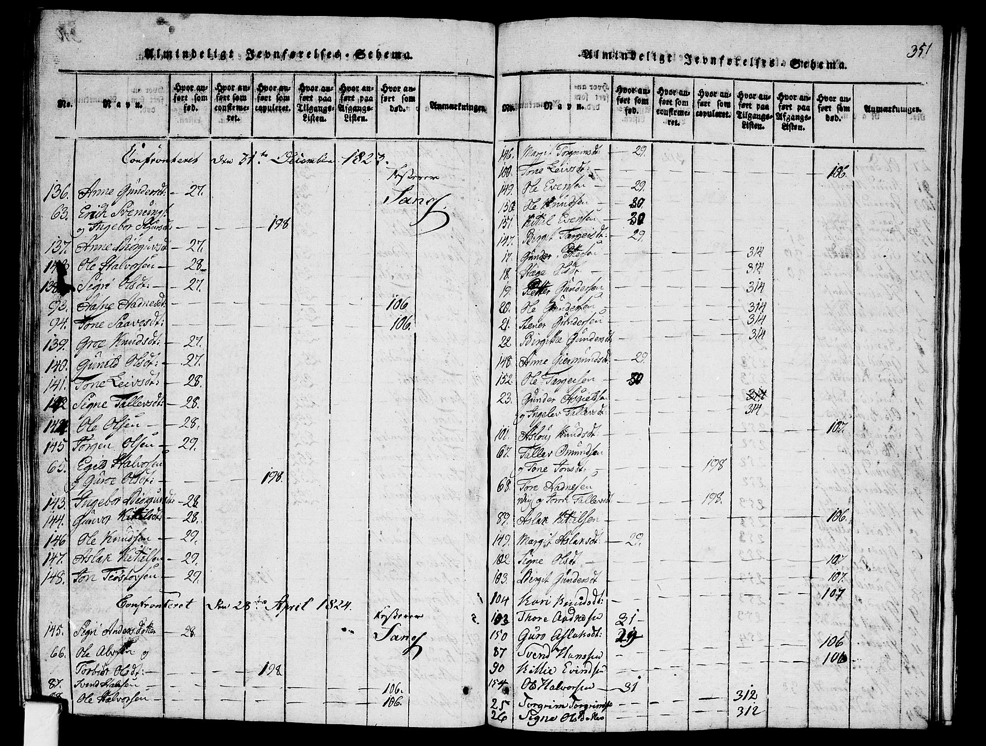 Fyresdal kirkebøker, SAKO/A-263/G/Ga/L0001: Parish register (copy) no. I 1, 1816-1840, p. 351
