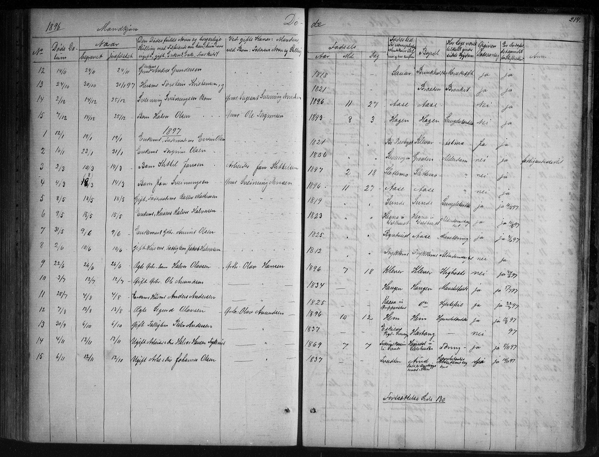 Sauherad kirkebøker, SAKO/A-298/G/Ga/L0003: Parish register (copy) no. I 3, 1866-1905, p. 214