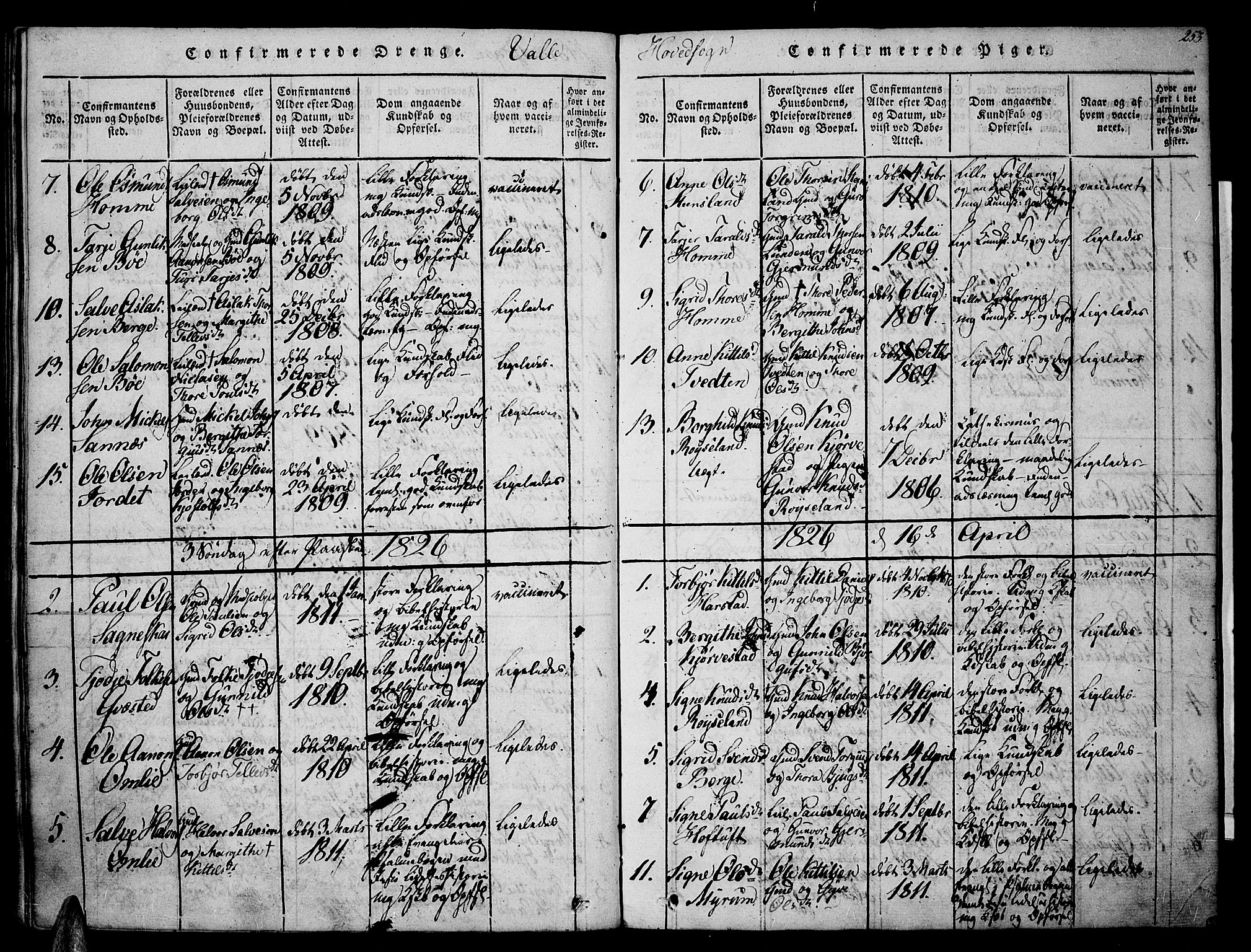 Valle sokneprestkontor, SAK/1111-0044/F/Fa/Fac/L0005: Parish register (official) no. A 5 /1, 1816-1831, p. 253