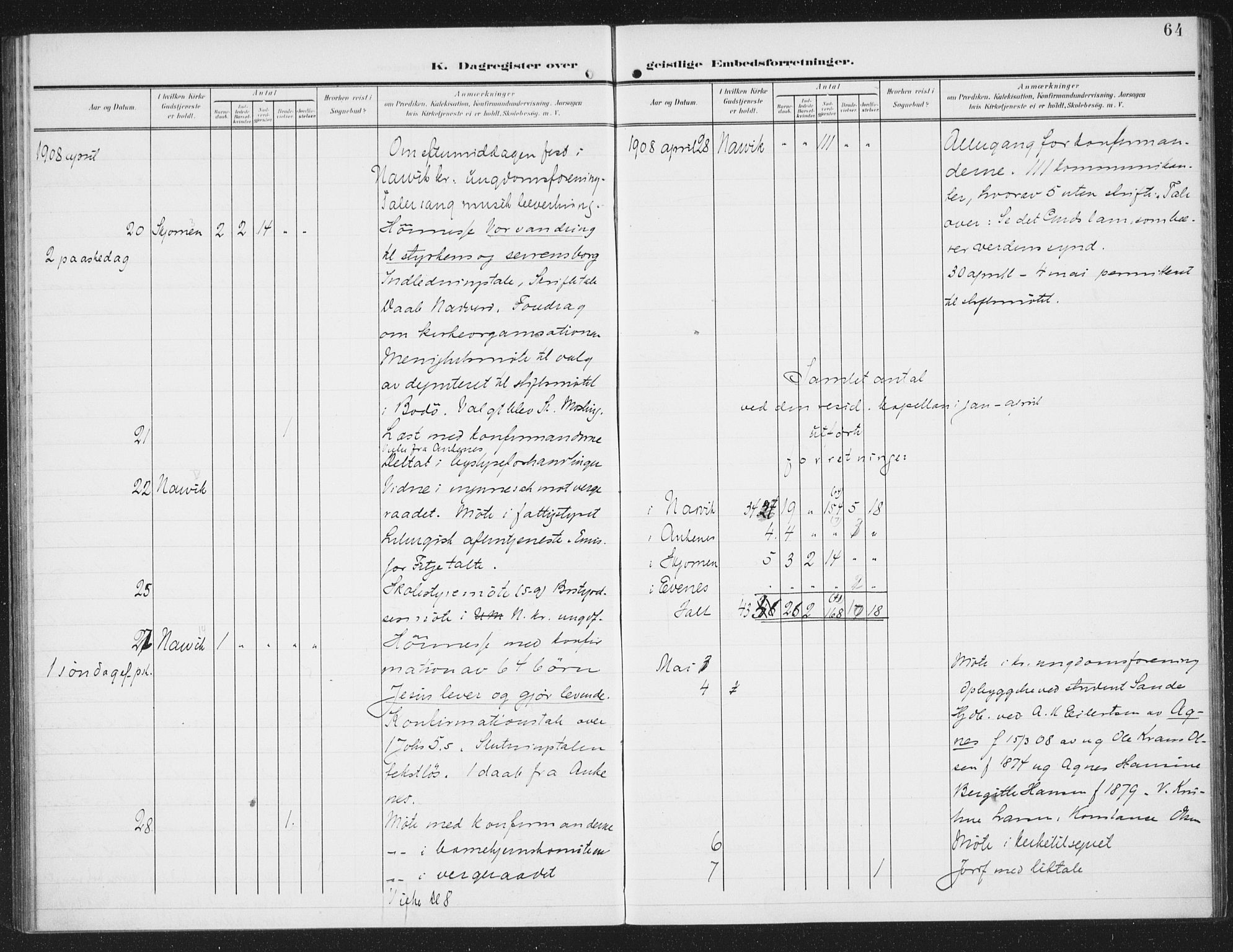 Ministerialprotokoller, klokkerbøker og fødselsregistre - Nordland, AV/SAT-A-1459/871/L0986: Parish register (official) no. 871A02, 1902-1925, p. 64