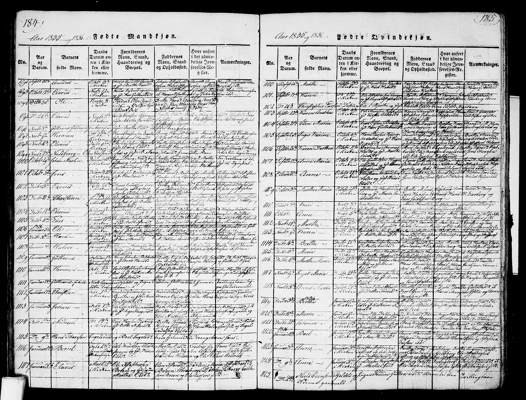 Nannestad prestekontor Kirkebøker, SAO/A-10414a/G/Ga/L0001: Parish register (copy) no. I 1, 1815-1839, p. 184-185