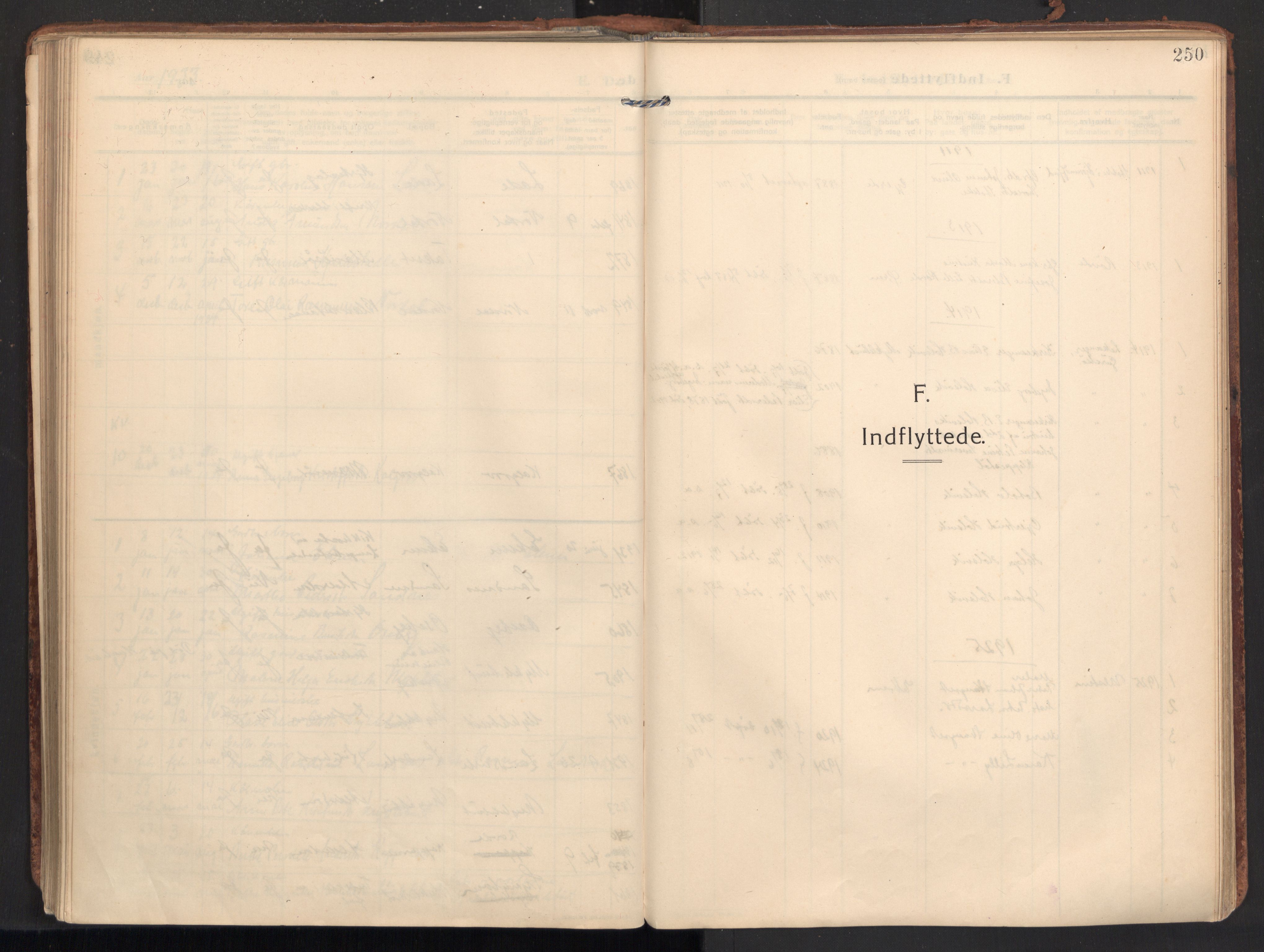 Ministerialprotokoller, klokkerbøker og fødselsregistre - Møre og Romsdal, SAT/A-1454/502/L0026: Parish register (official) no. 502A04, 1909-1933, p. 250