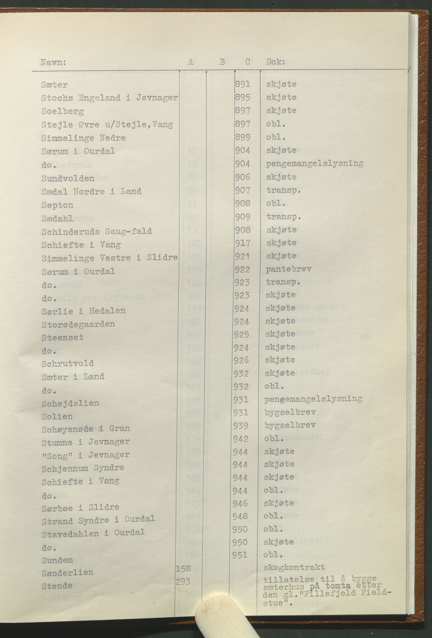 Statsarkivet i Hamar, AV/SAH-SAH-001/H/Hb/L0001/0001: Egne registre og hjelpemidler / Register til pantebok 7 (1748 - 1761) i Hadeland, Land og Valdres sorenskriveri, 1748-1761