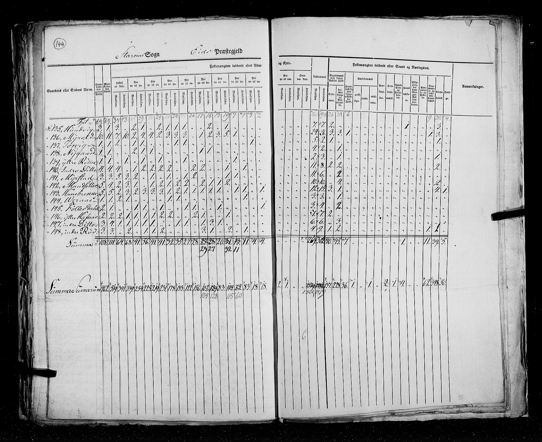 RA, Census 1825, vol. 14: Nordre Bergenhus amt, 1825, p. 144