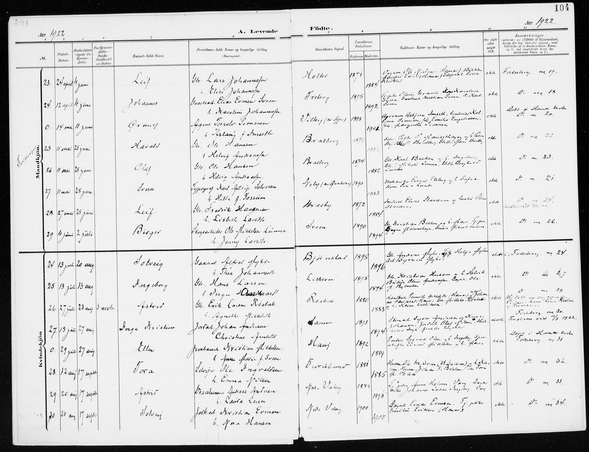 Furnes prestekontor, SAH/PREST-012/K/Ka/L0001: Parish register (official) no. 1, 1907-1935, p. 104