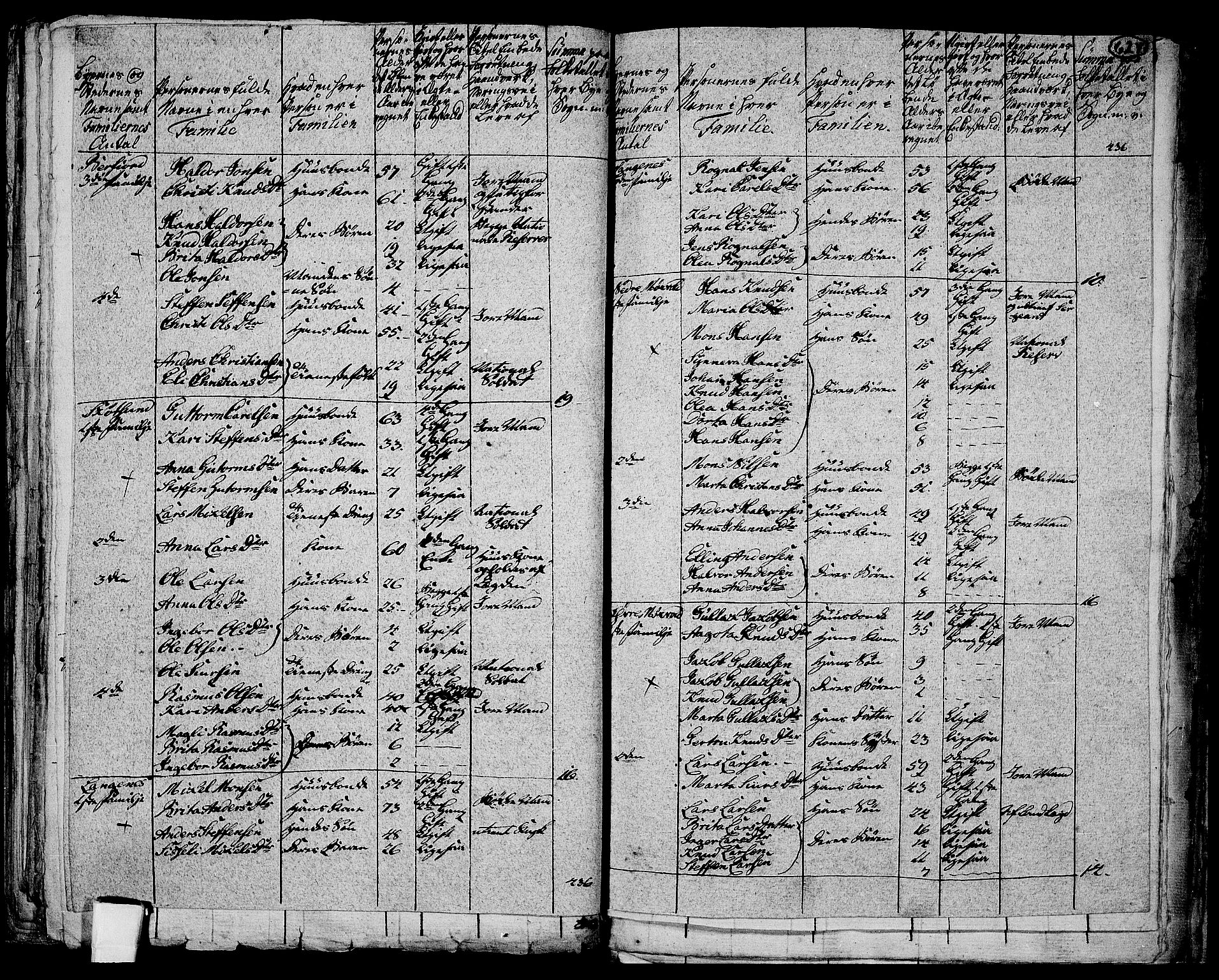 RA, 1801 census for 1263P Lindås, 1801, p. 626b-627a