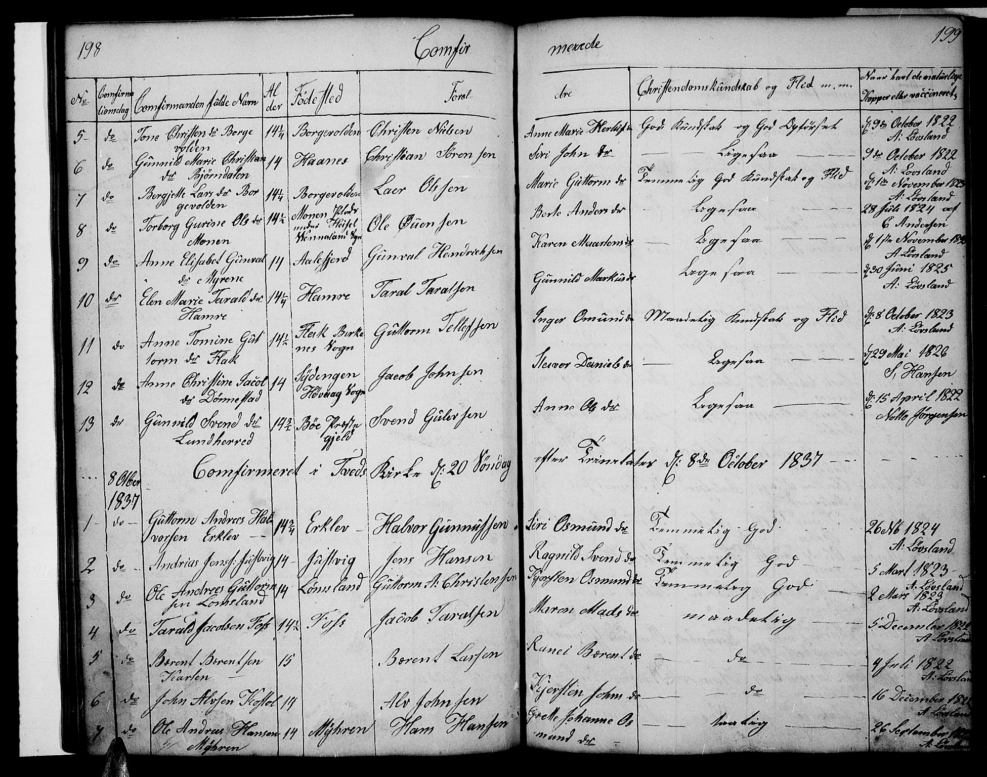 Tveit sokneprestkontor, SAK/1111-0043/F/Fb/L0002: Parish register (copy) no. B 2, 1835-1854, p. 198-199