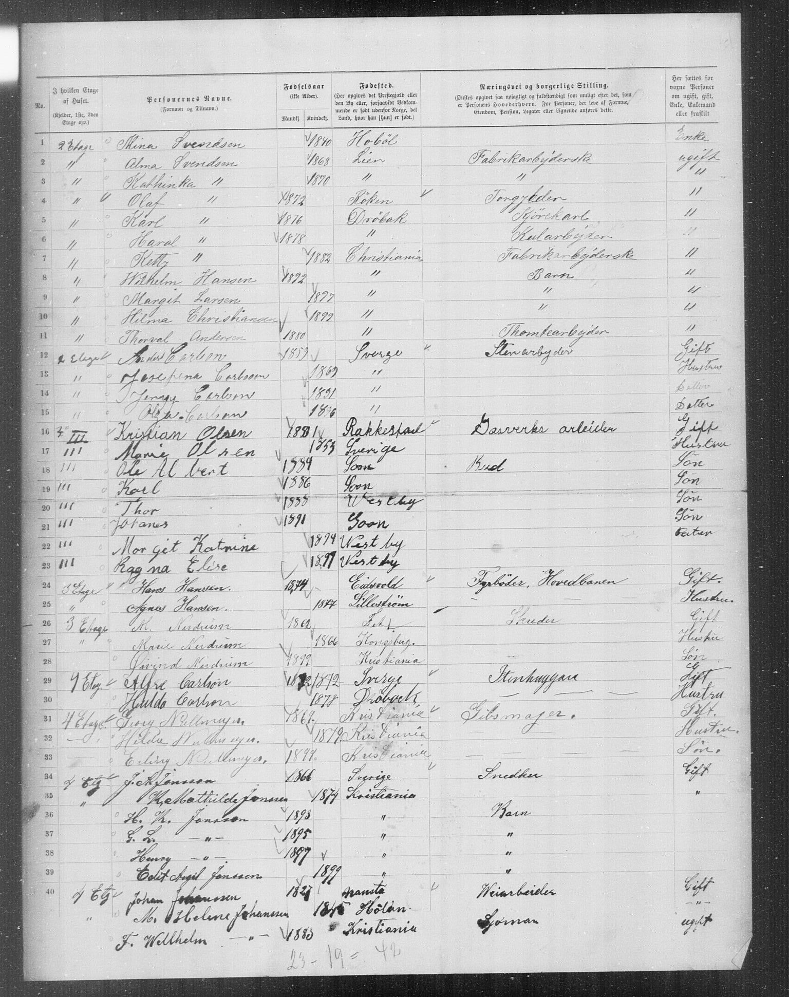 OBA, Municipal Census 1899 for Kristiania, 1899, p. 7791