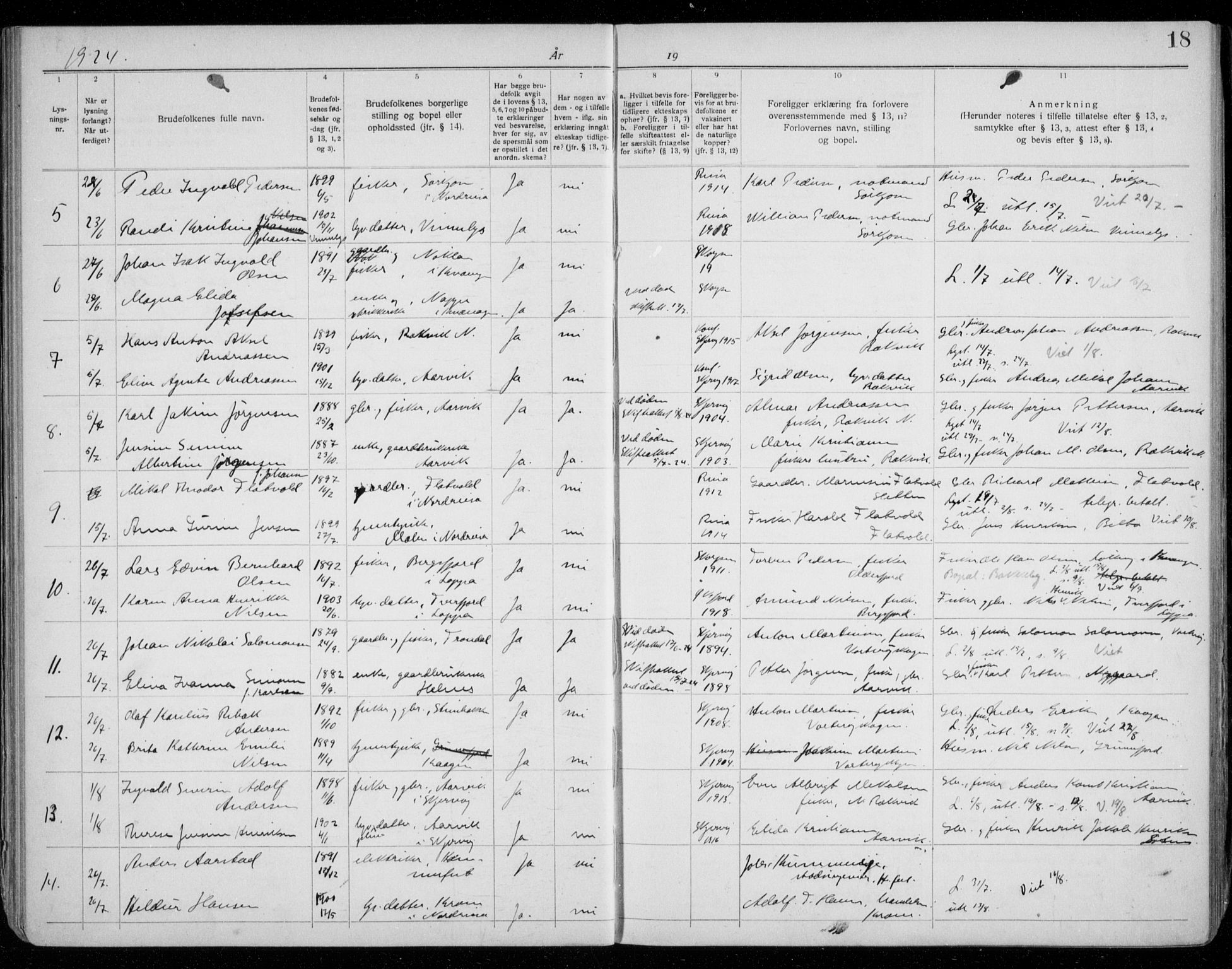 Skjervøy sokneprestkontor, AV/SATØ-S-1300/I/Ib/L0063: Banns register no. 63, 1919-1940, p. 18
