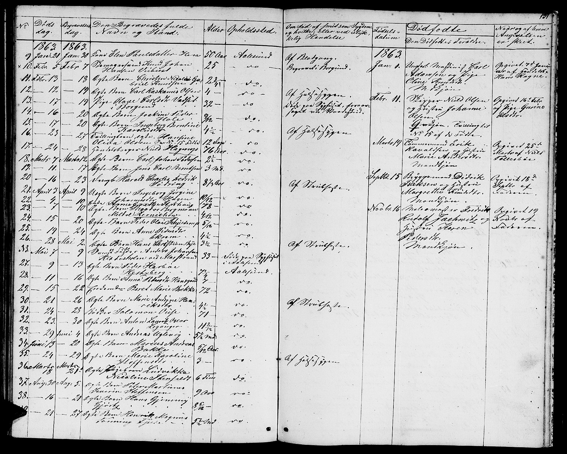 Ministerialprotokoller, klokkerbøker og fødselsregistre - Møre og Romsdal, SAT/A-1454/529/L0464: Parish register (copy) no. 529C01, 1855-1867, p. 131