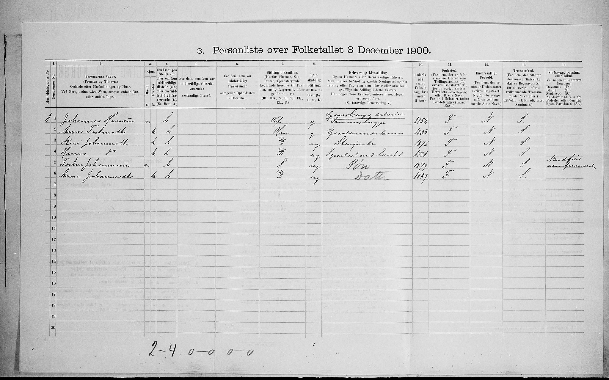 SAH, 1900 census for Vågå, 1900, p. 1391