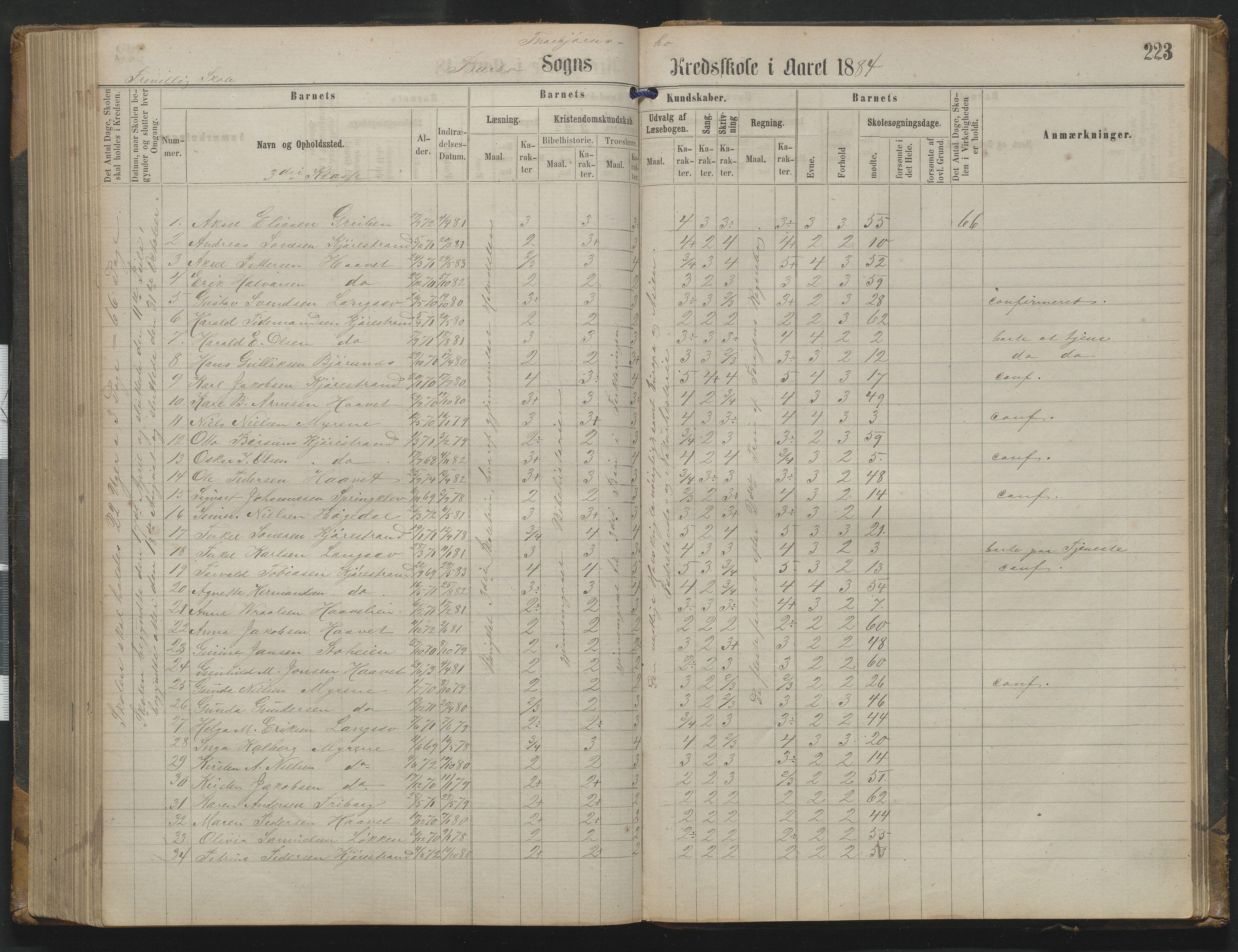 Arendal kommune, Katalog I, AAKS/KA0906-PK-I/07/L0342: Protokoll Torbjørnsbu skole, 1869-1890, p. 223