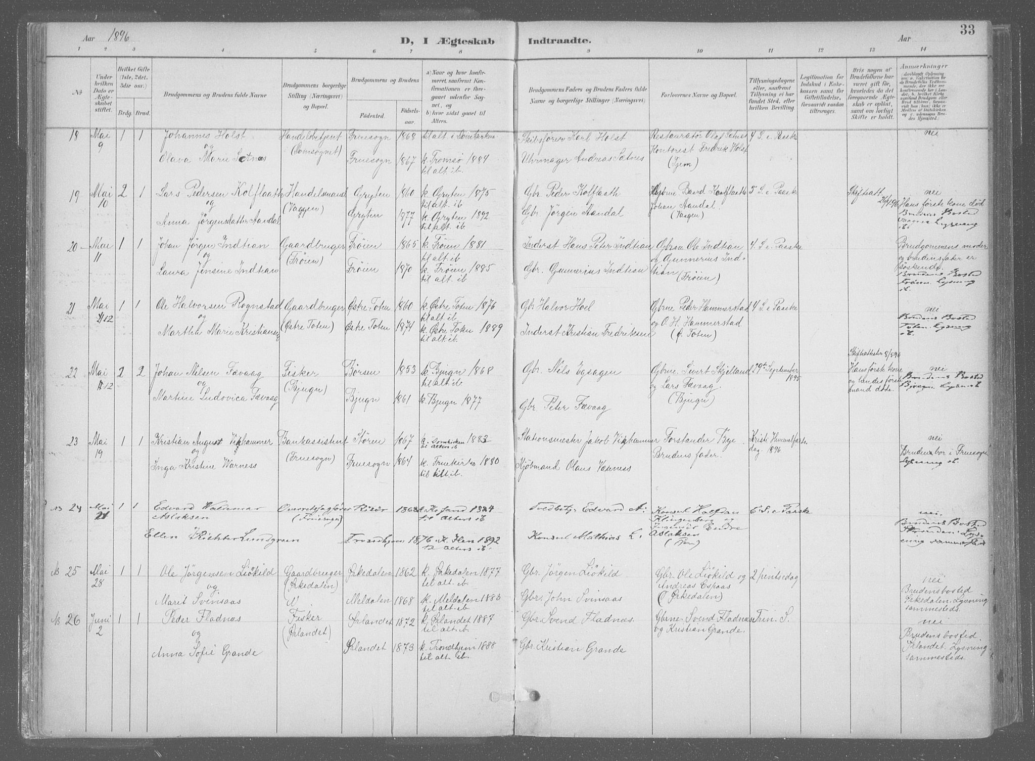 Ministerialprotokoller, klokkerbøker og fødselsregistre - Sør-Trøndelag, AV/SAT-A-1456/601/L0064: Parish register (official) no. 601A31, 1891-1911, p. 33