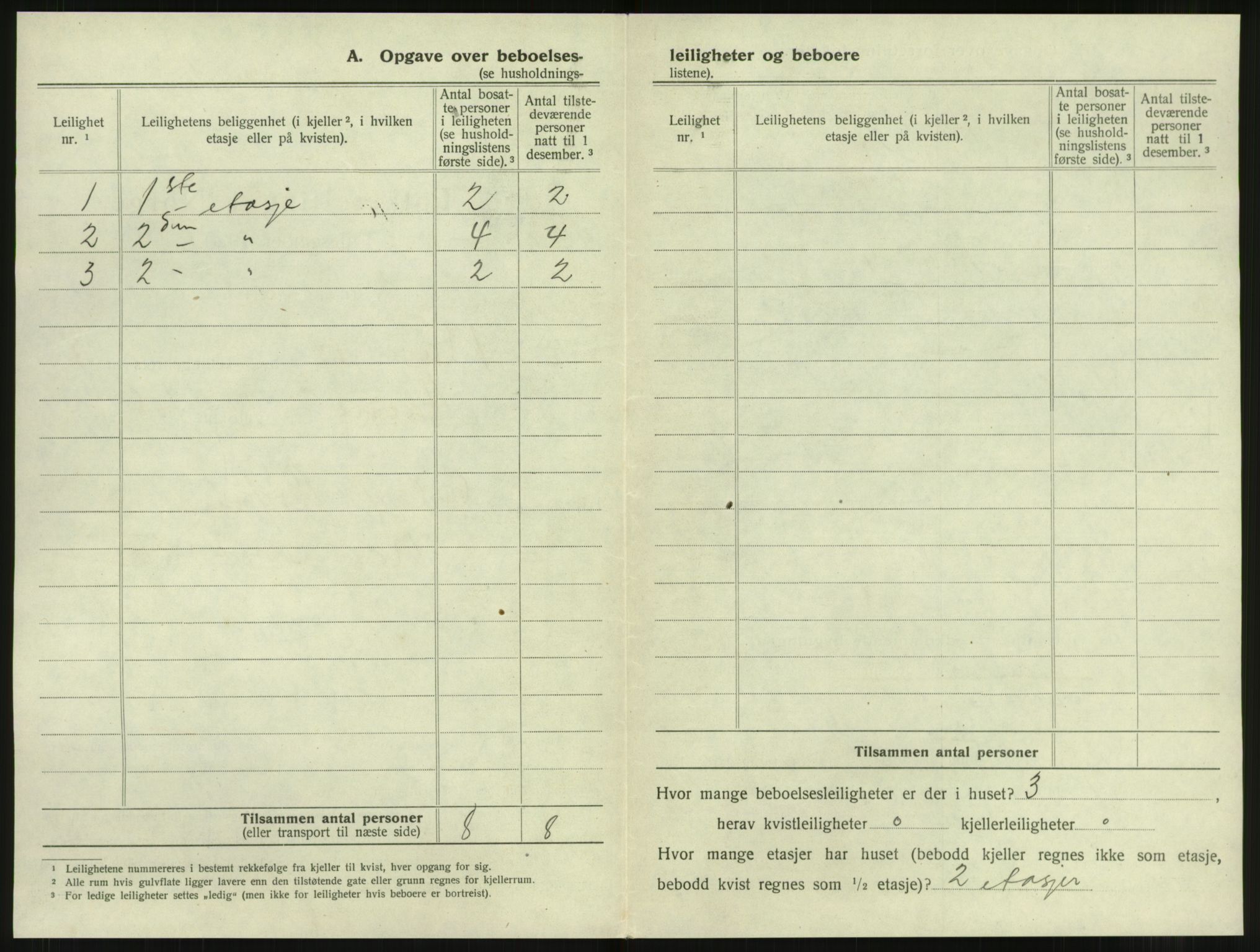 SAT, 1920 census for Namsos, 1920, p. 402