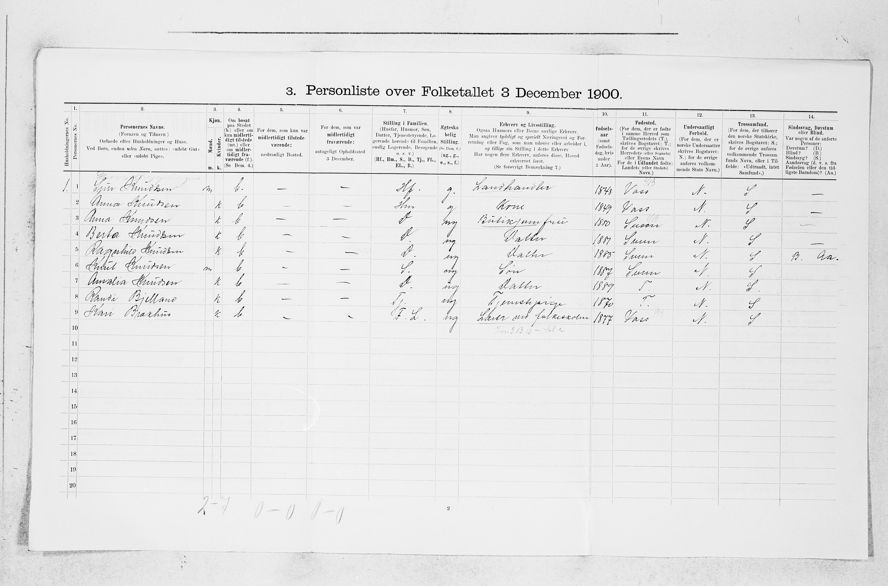 SAB, 1900 census for Stord, 1900, p. 377