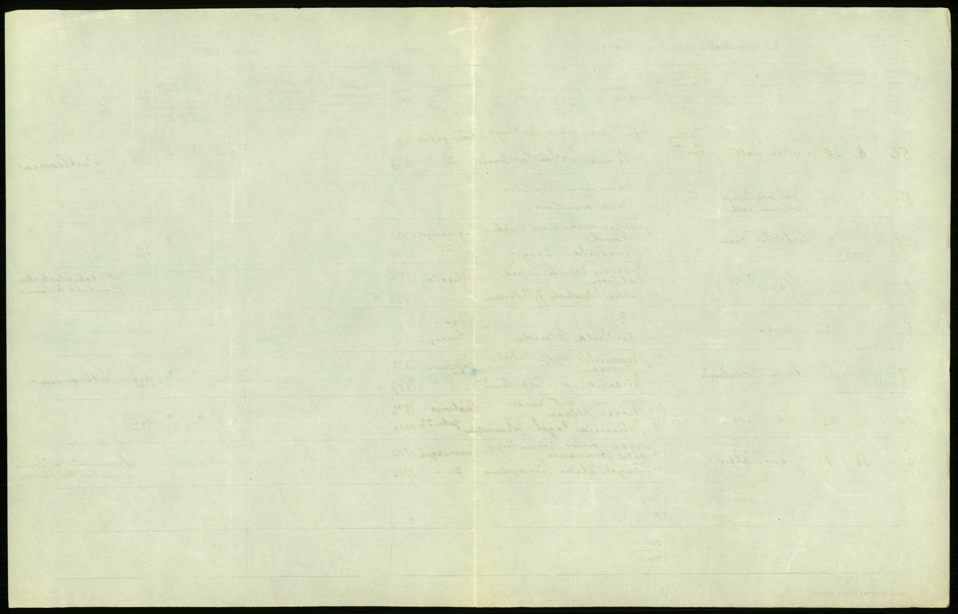 Statistisk sentralbyrå, Sosiodemografiske emner, Befolkning, AV/RA-S-2228/D/Df/Dfc/Dfcd/L0027: Bergen: Levendefødte menn og kvinner, dødfødte., 1924, p. 25