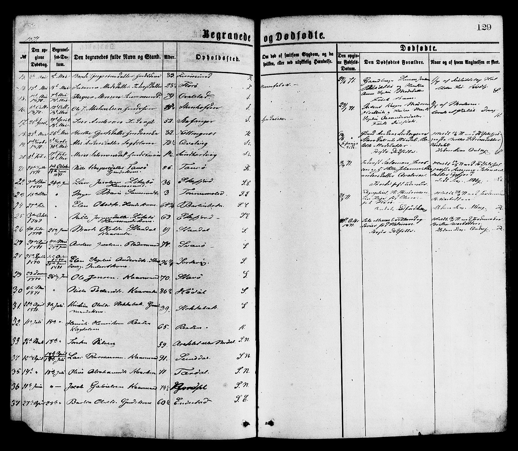 Kinn sokneprestembete, AV/SAB-A-80801/H/Haa/Haaa/L0013: Parish register (official) no. A 13, 1870-1885, p. 129