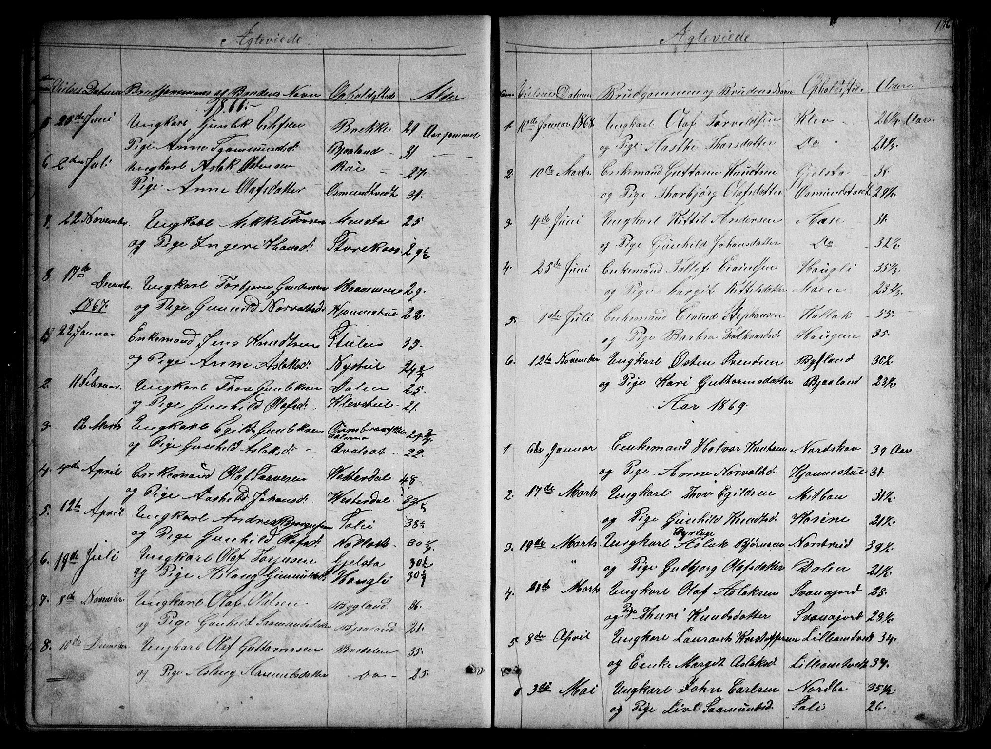 Kviteseid kirkebøker, SAKO/A-276/G/Gb/L0002: Parish register (copy) no. II 2, 1850-1892, p. 186