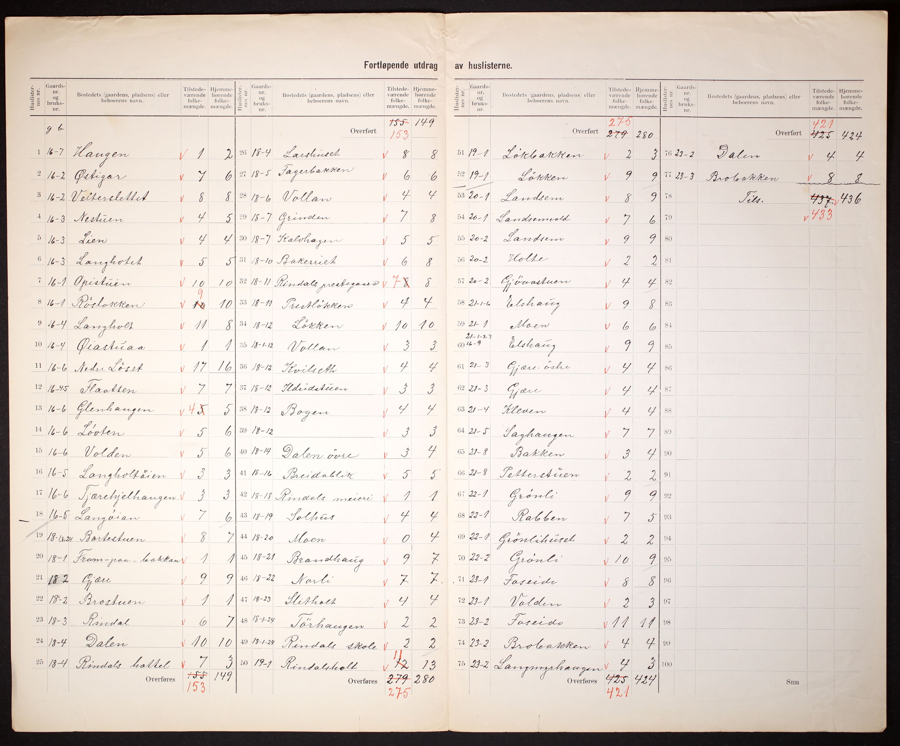 RA, 1910 census for Rindal, 1910, p. 11