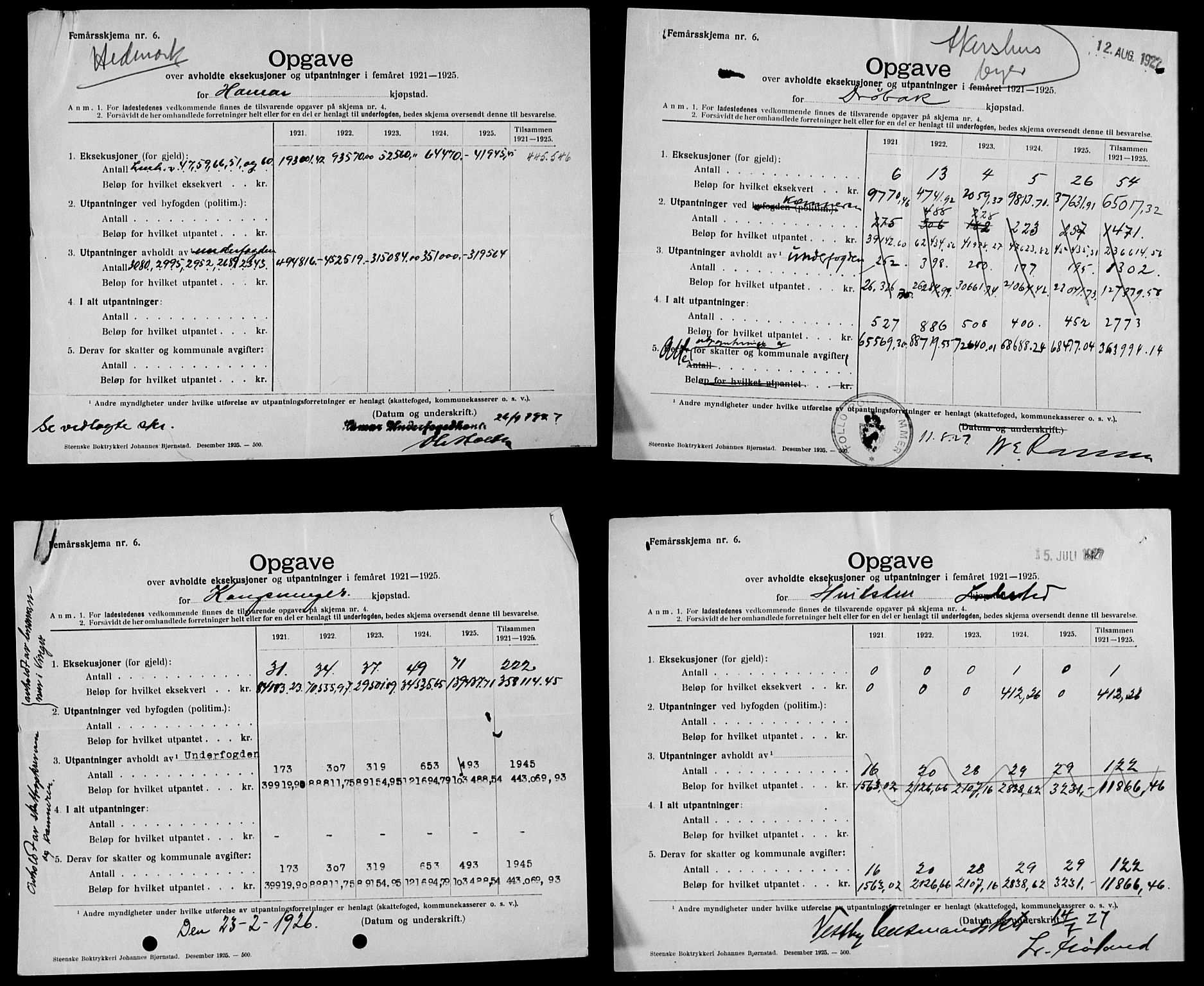 Statistisk sentralbyrå, Næringsøkonomiske emner, Generelt - Amtmennenes femårsberetninger, AV/RA-S-2233/F/Fa/L0134: --, 1921-1925, p. 63