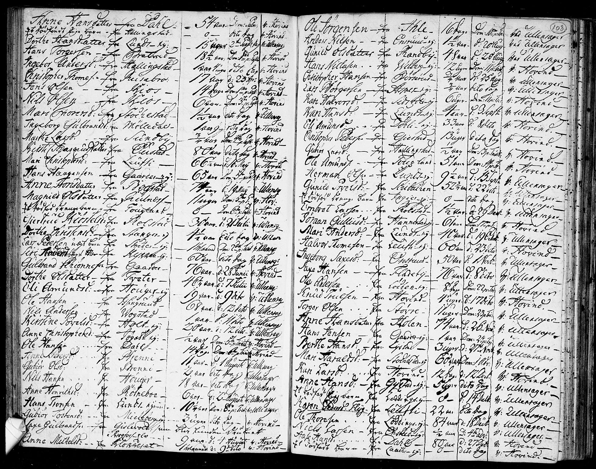 Ullensaker prestekontor Kirkebøker, AV/SAO-A-10236a/F/Fa/L0011: Parish register (official) no. I 11, 1777-1816, p. 103