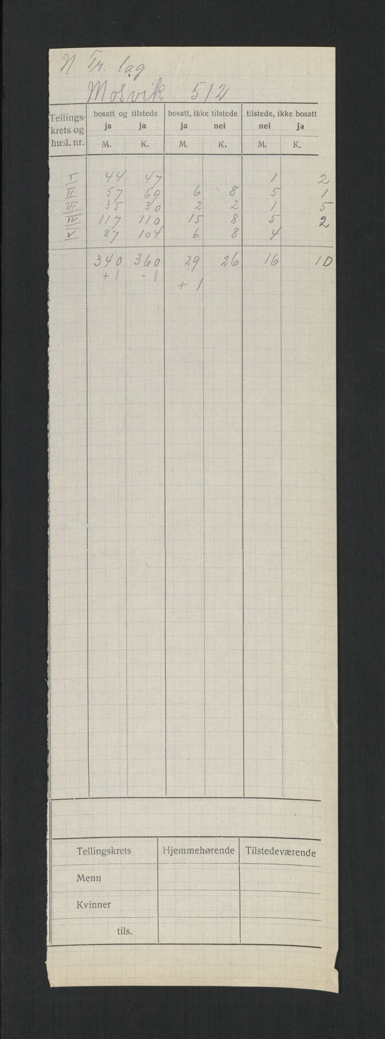 SAT, 1920 census for Mosvik, 1920, p. 2