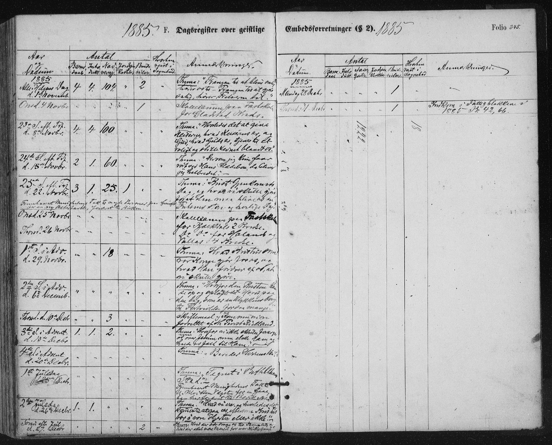 Ministerialprotokoller, klokkerbøker og fødselsregistre - Nordland, AV/SAT-A-1459/816/L0241: Parish register (official) no. 816A07, 1870-1885, p. 345