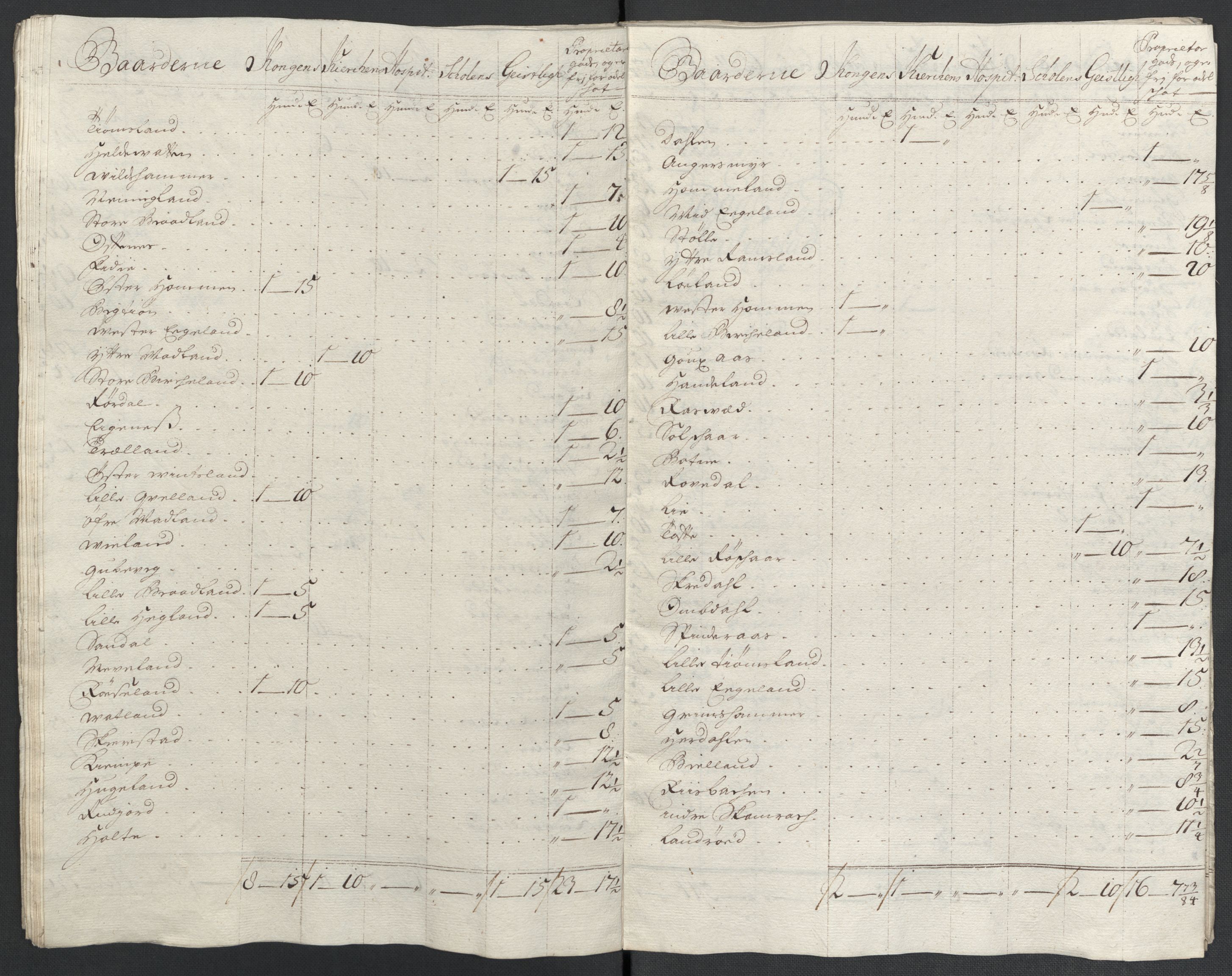 Rentekammeret inntil 1814, Reviderte regnskaper, Fogderegnskap, AV/RA-EA-4092/R43/L2552: Fogderegnskap Lista og Mandal, 1705-1709, p. 285