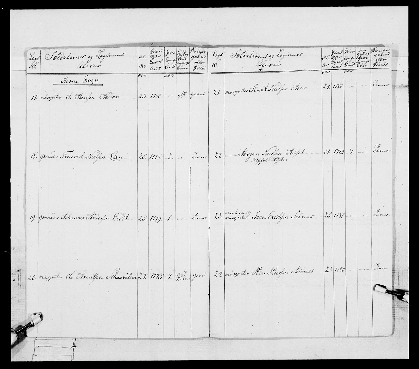 Generalitets- og kommissariatskollegiet, Det kongelige norske kommissariatskollegium, AV/RA-EA-5420/E/Eh/L0087: 3. Trondheimske nasjonale infanteriregiment, 1780, p. 171