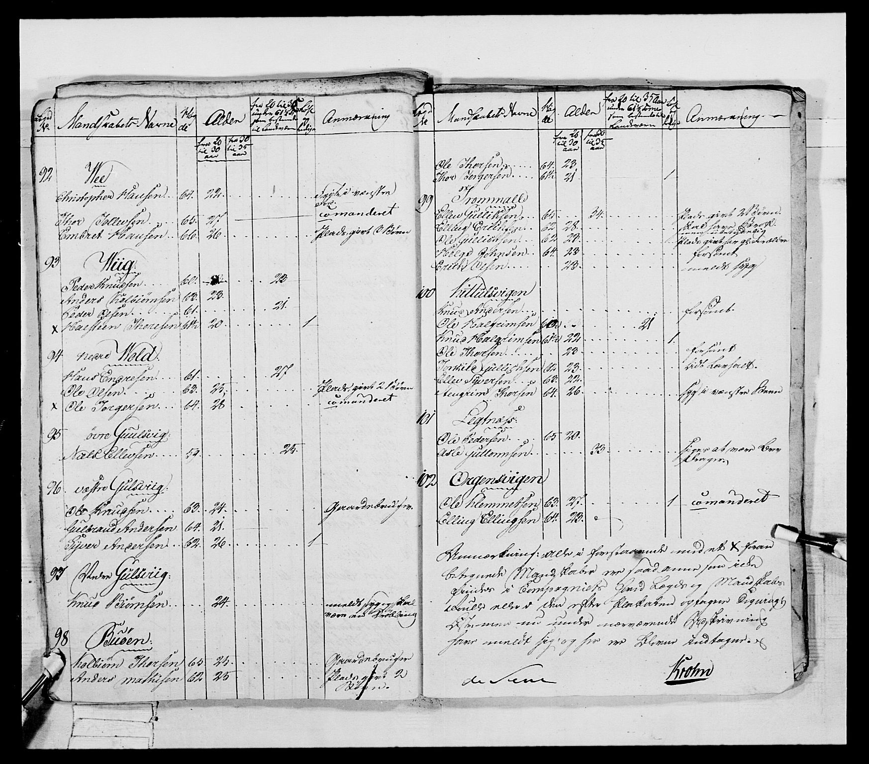 Generalitets- og kommissariatskollegiet, Det kongelige norske kommissariatskollegium, AV/RA-EA-5420/E/Eh/L0041: 1. Akershusiske nasjonale infanteriregiment, 1804-1808, p. 470