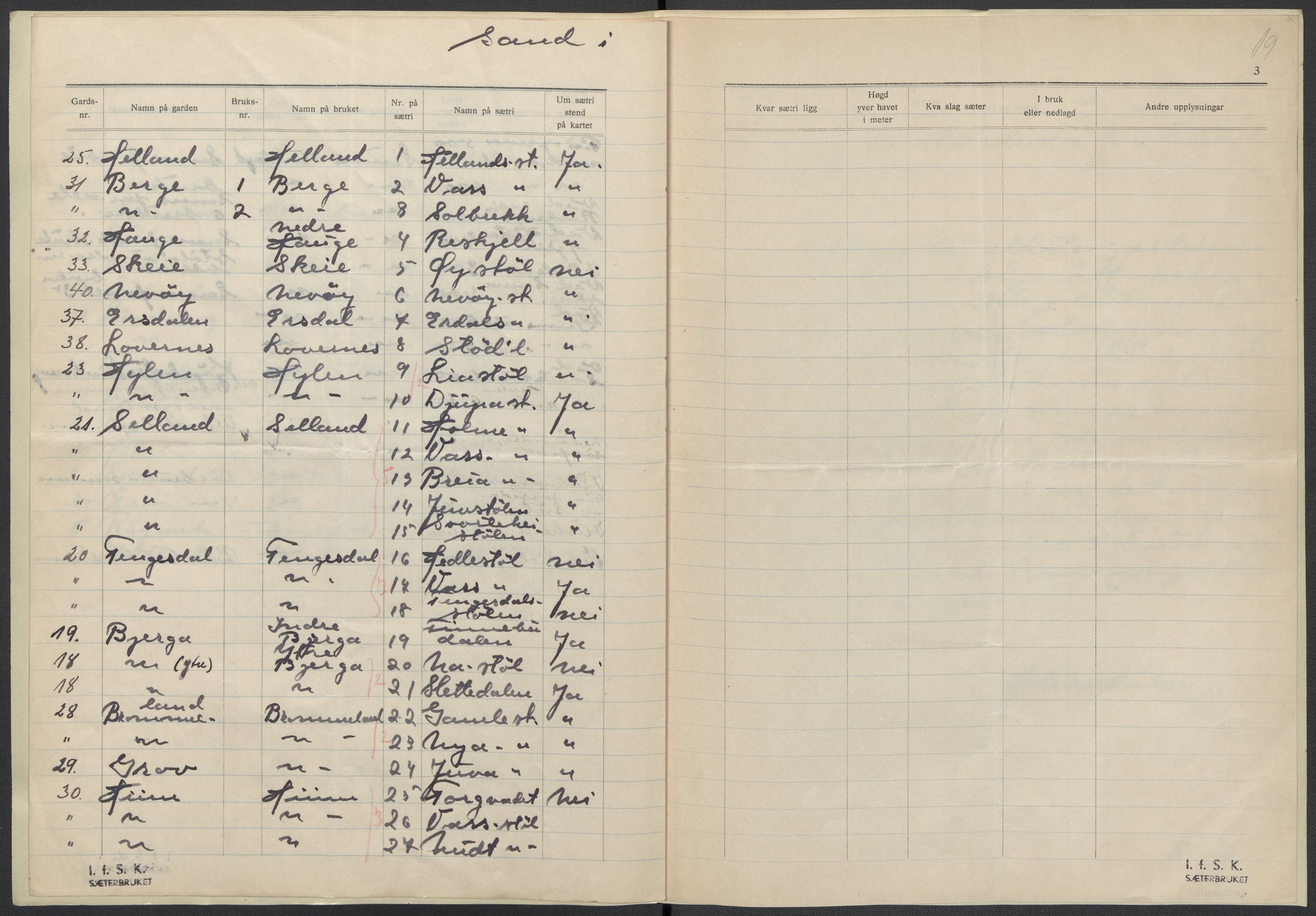 Instituttet for sammenlignende kulturforskning, AV/RA-PA-0424/F/Fc/L0009/0002: Eske B9: / Rogaland (perm XXIII), 1932-1938, p. 19