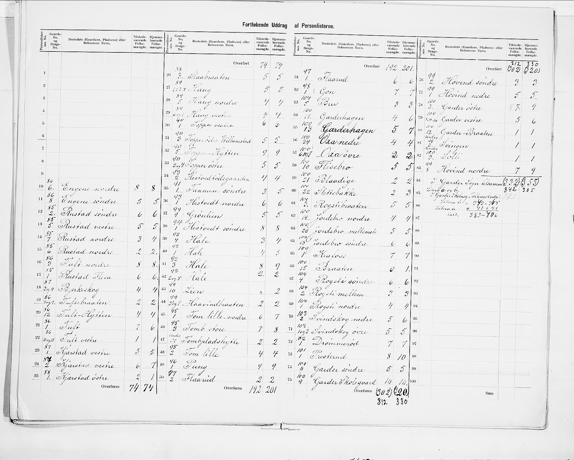 SAO, 1900 census for Vestby, 1900, p. 19